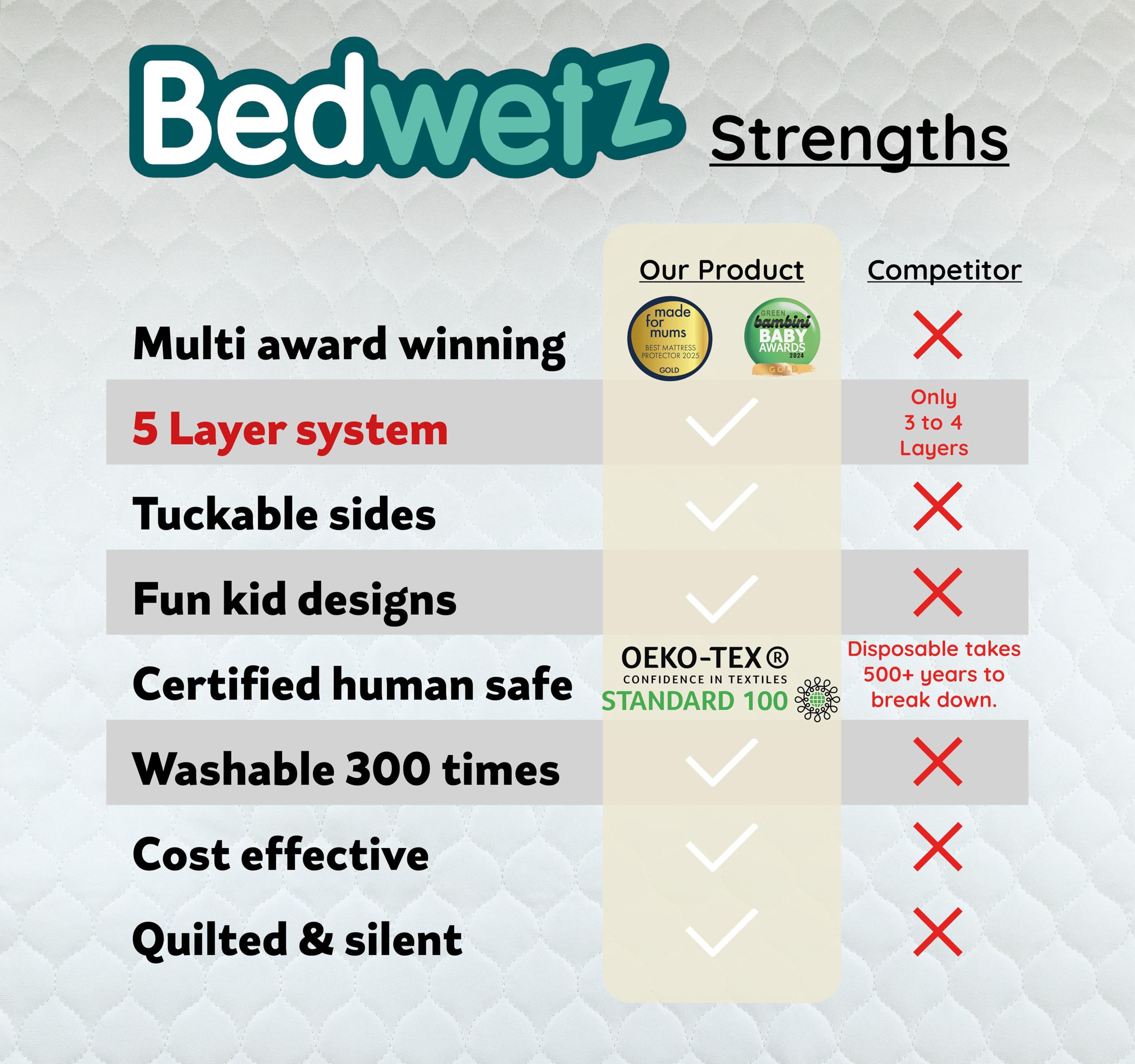 Bedwetz Potty Training Bed Pad - Image 4