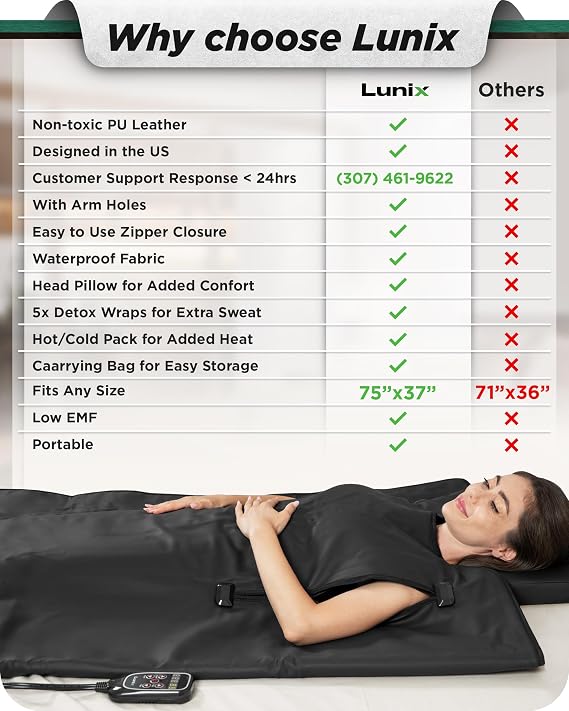 Lunix LX17 Infrared Sauna Blanket, Portable Sauna Bag for Relaxation, Detox & Stress Relief, Adjustable Heat 77176F, Far Infrared Blanket with Pillow, Wrap & Hot Cold Gel Pack Jet Black