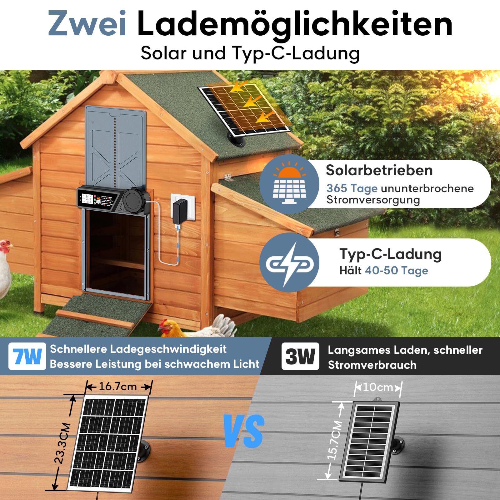 CHAMUTY Große Automatische Hühnerklappe Solar, Elektrische Hühnerklappe Automatisch mit Timer, 7W Solarpanel, LCD Display, Fernbedienung, Automatische Hühnerstalltür Hühnertür, Einklemmschutz