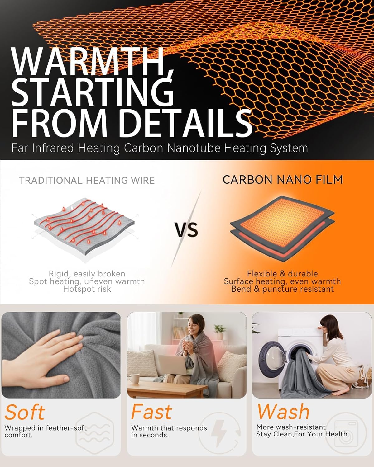 Cordless Heated Blanket – Portable Battery Operated Throw with Rechargeable Pack, Far Infrared Heat for Home, Office, Travel, Camping - Image 4