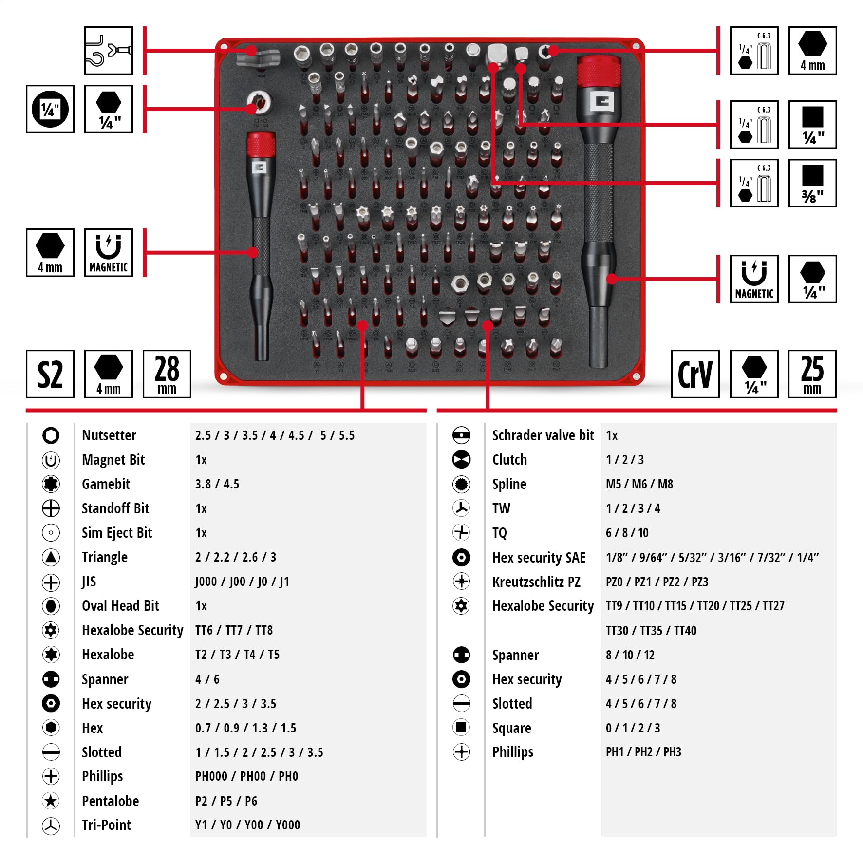 KIT KWB Juego de 114 puntas de precisión surtidas