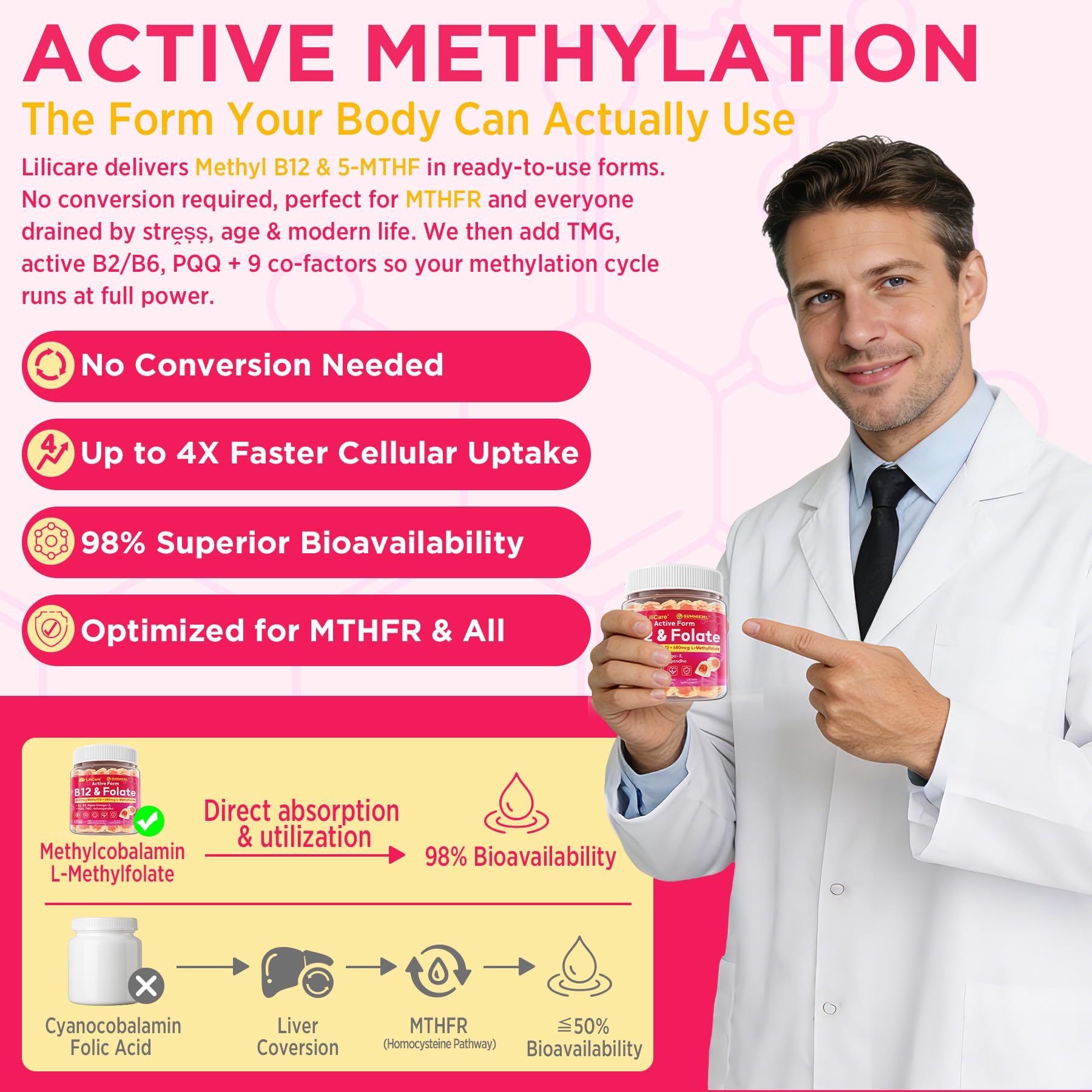 Methyl B12 5000mcg & L-Methylfolate Gummies for Women Men, B12 Gummy, 60Cts — Amazon image 3
