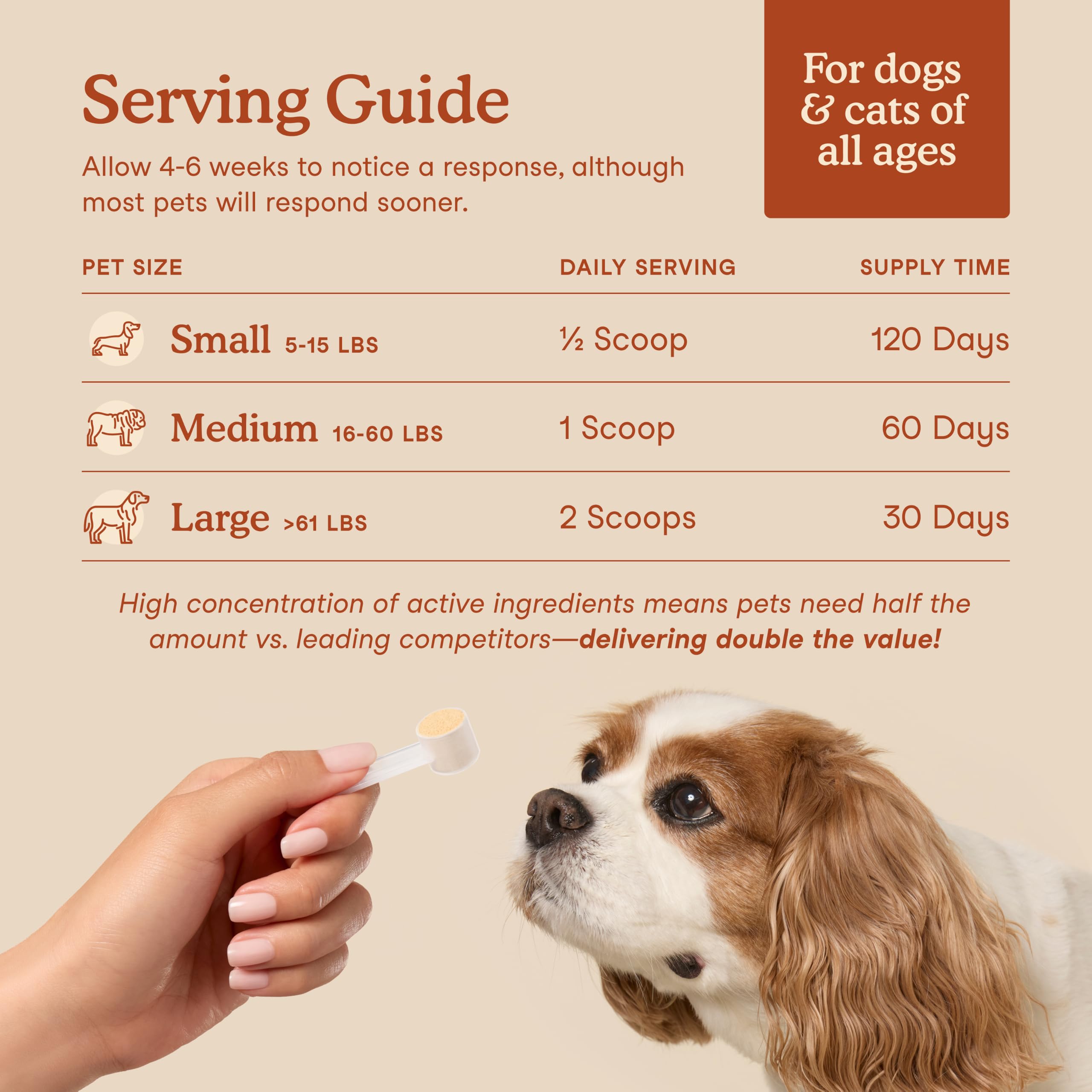 Fera Pets Organic Probiotics for Dogs & Cats with Prebiotics, 60 Scoops — Amazon image 6