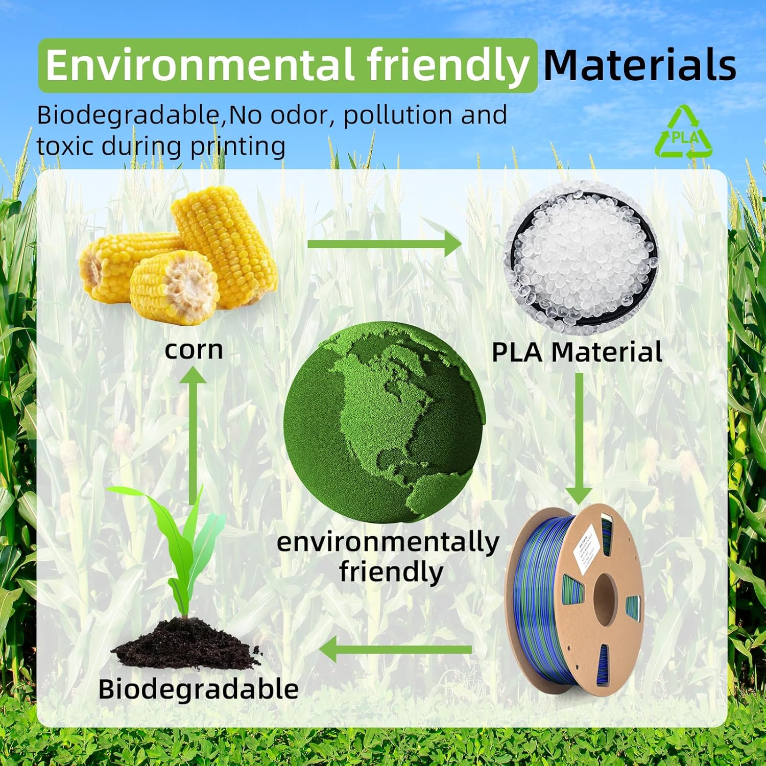 Silk Dual Color PLA Filament 1.75mm(+/- 0.03mm), Neatly Wound 3D Printer Filament Bicolor Filament Two Tone Twist PLA 1KG(2.2lbs), Fit Most FDM 3D Printers