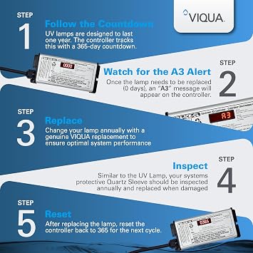 Viqua S36RL UV Replacement Lamp, Genuine OEM Bulb