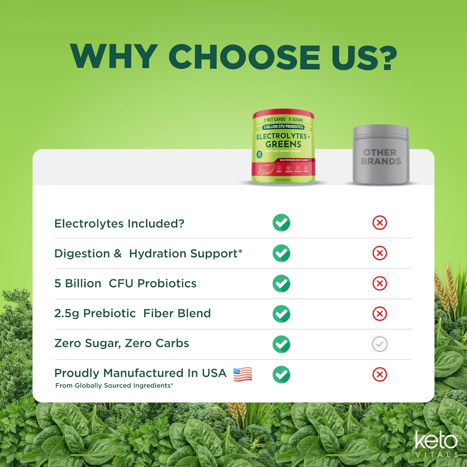 Keto Vitals Greens Powder Plus Electrolytes - Daily Super Greens Powder with Superfoods - Green Drink with Sugar Free Electrolytes for Hydration, Gut Health & Digestion, Watermelon Candy - 30 Servings