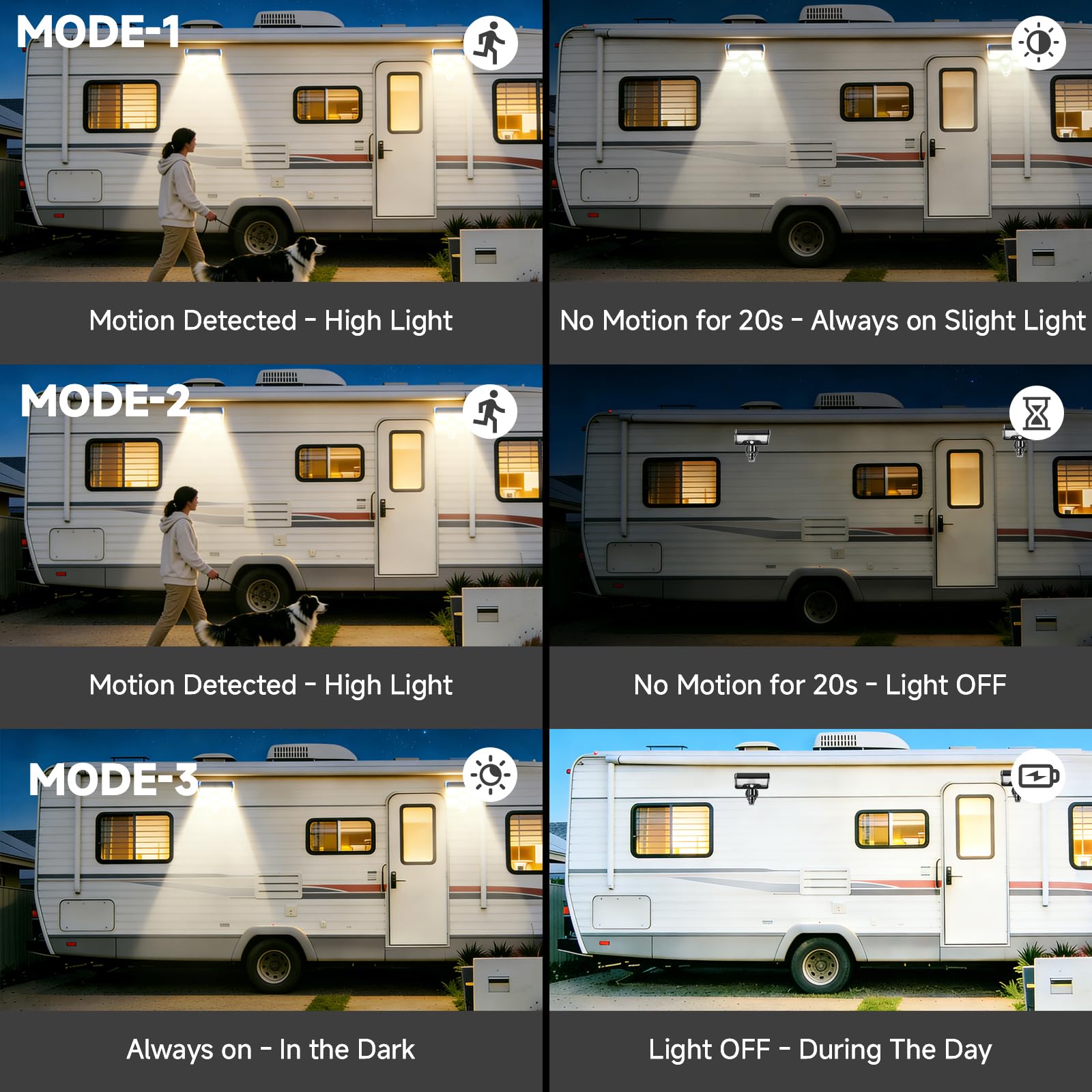 Magnetische Solar-Wohnmobil-Leuchten für den Außenbereich mit Fernbedienung, USB- und Solarladung, 3 Farben, Bewegungsmelder, Außenleuchten mit verstellbarer Halterung für Camper, Markise und