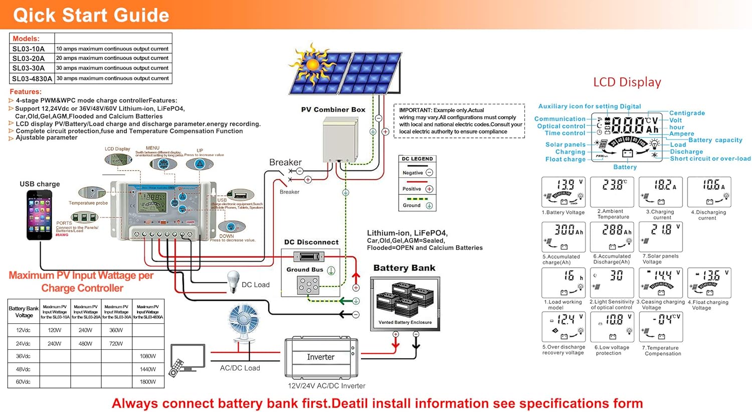 Wiring diagram for the PowMr SL03-30A Solar Charge Controller