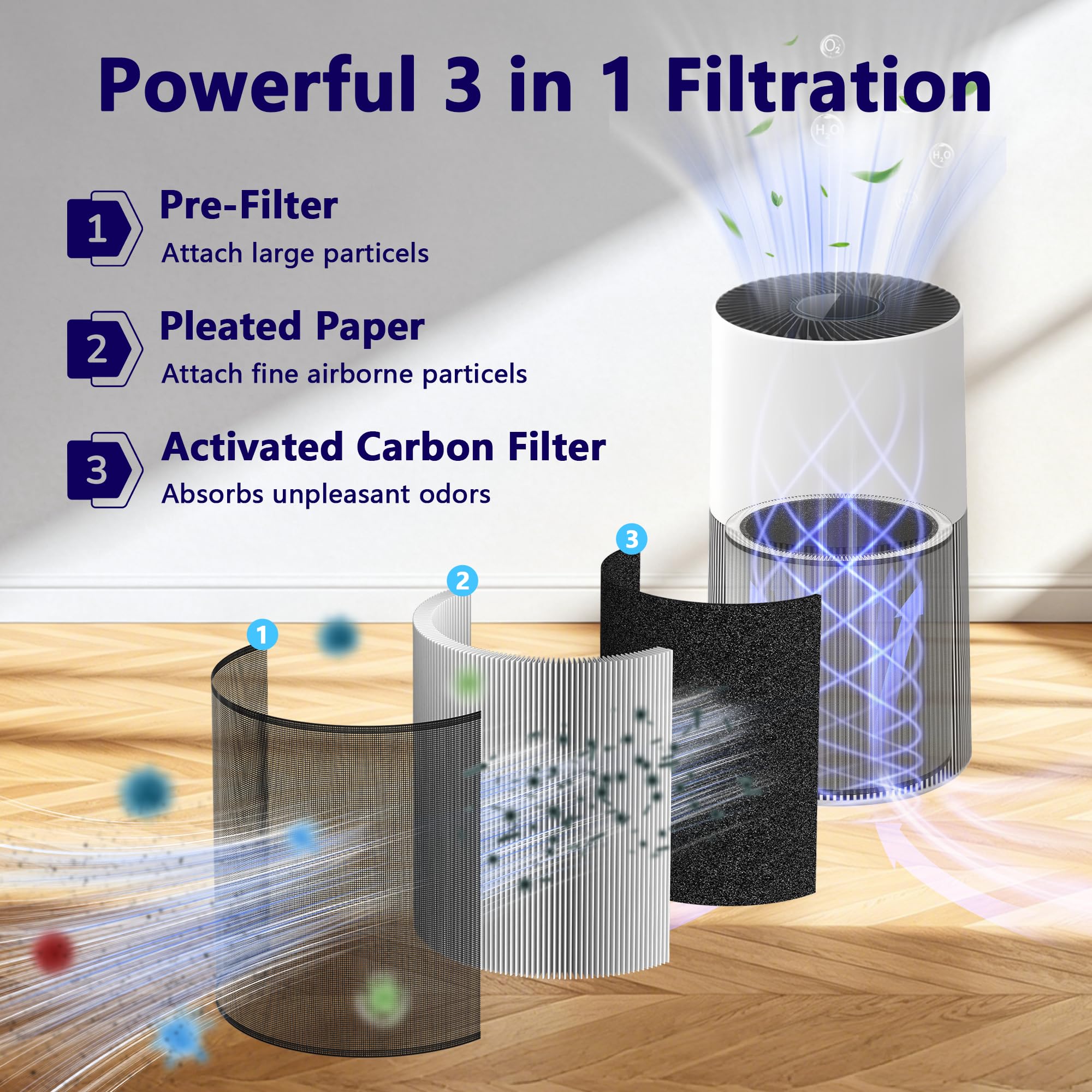 Filtro di ricambio Z C610 per purificatore d'aria Winix C610 a 4 stadi, filtro ad alta efficienza 3 in 1 con carbone attivo e prefiltro per casa, animali domestici, camera da letto, ufficio, rispetto
