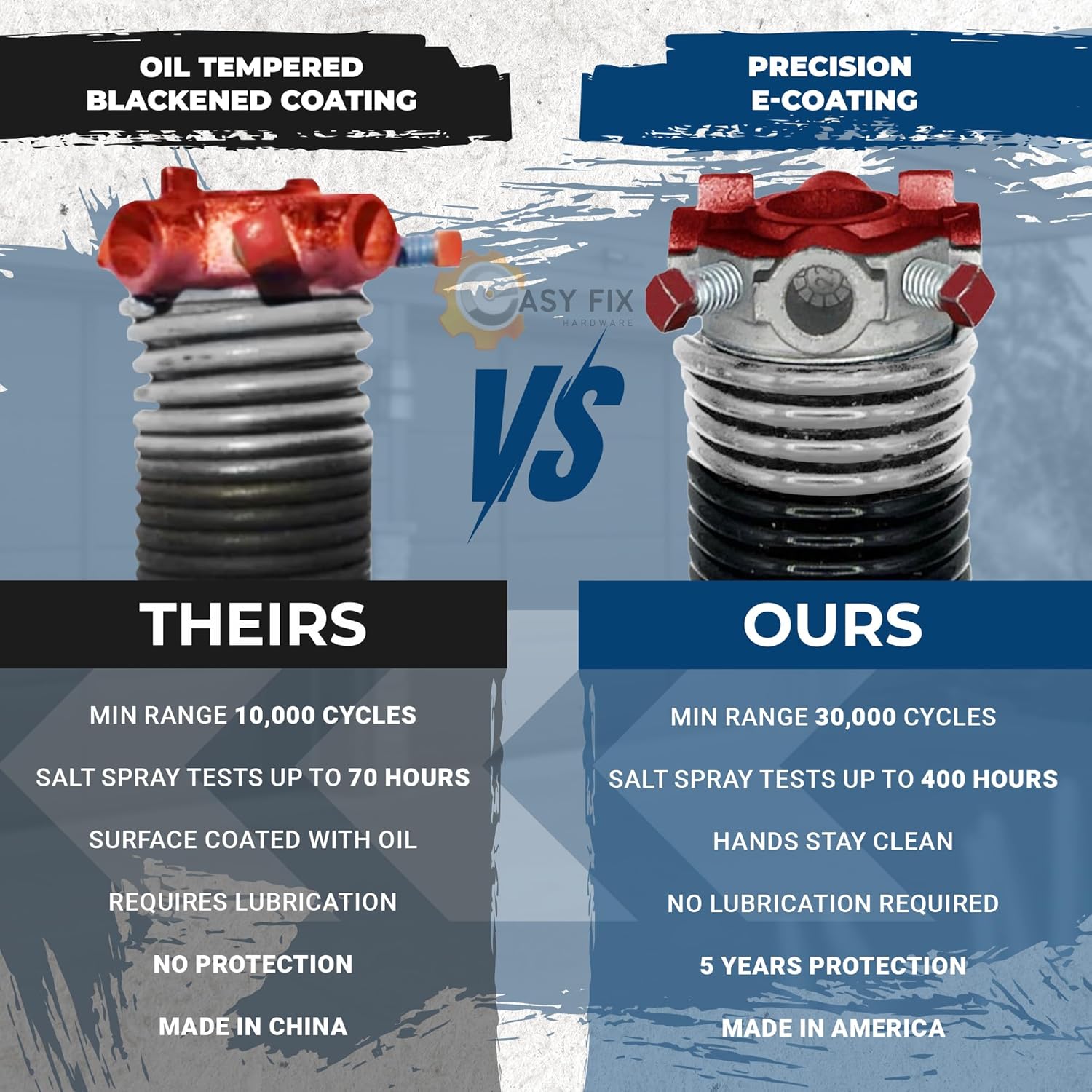 Garage Door Torsion Spring 218x1.75x29 for Right Side of Garage Door with Winding Bars | Torsion Springs for Garage Door Repair | Precision E-Coating 5-Year Warranty Min. 30,000 Cycles (Black Cone)