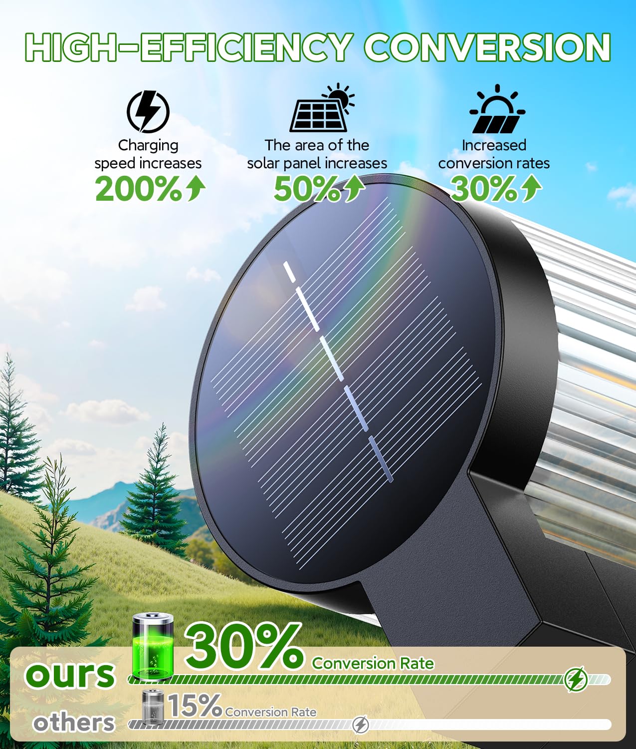 ELECLINK 2 Stück Moderne Solar-Wegleuchten, super hell bis zu 12 Stunden, IP65 wasserdicht, Outdoor-Solarleuchten für Hof, Garten, Weg