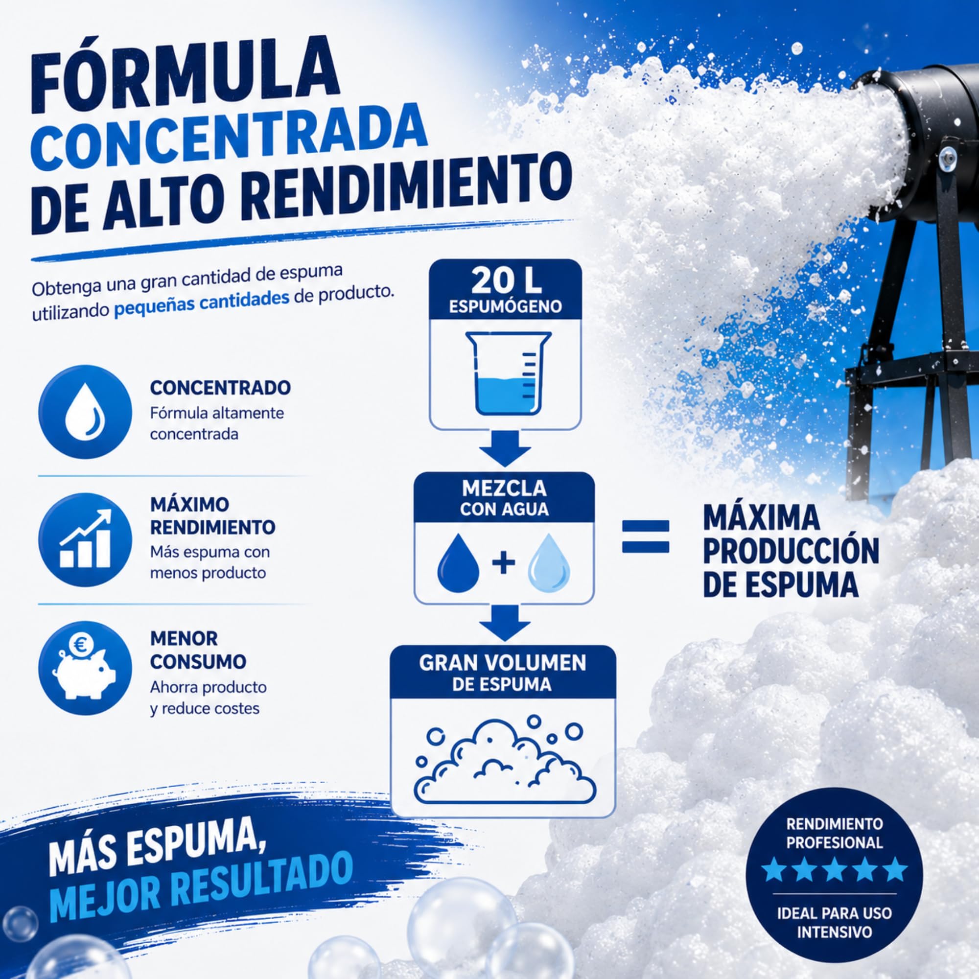 Espumógeno Líquido Concentrado 20L para Cañones de Espuma | Alta Producción de Espuma | Fiestas de Espuma, Eventos, Discotecas, Campings y Celebraciones