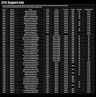 Vista 4 de Tarjeta madre ASRock B450M PRO4 R2.0 Socket AM4/ AMD B450/ DDR4/ SATA3&USB3.2/ M.2/ Micro ATX