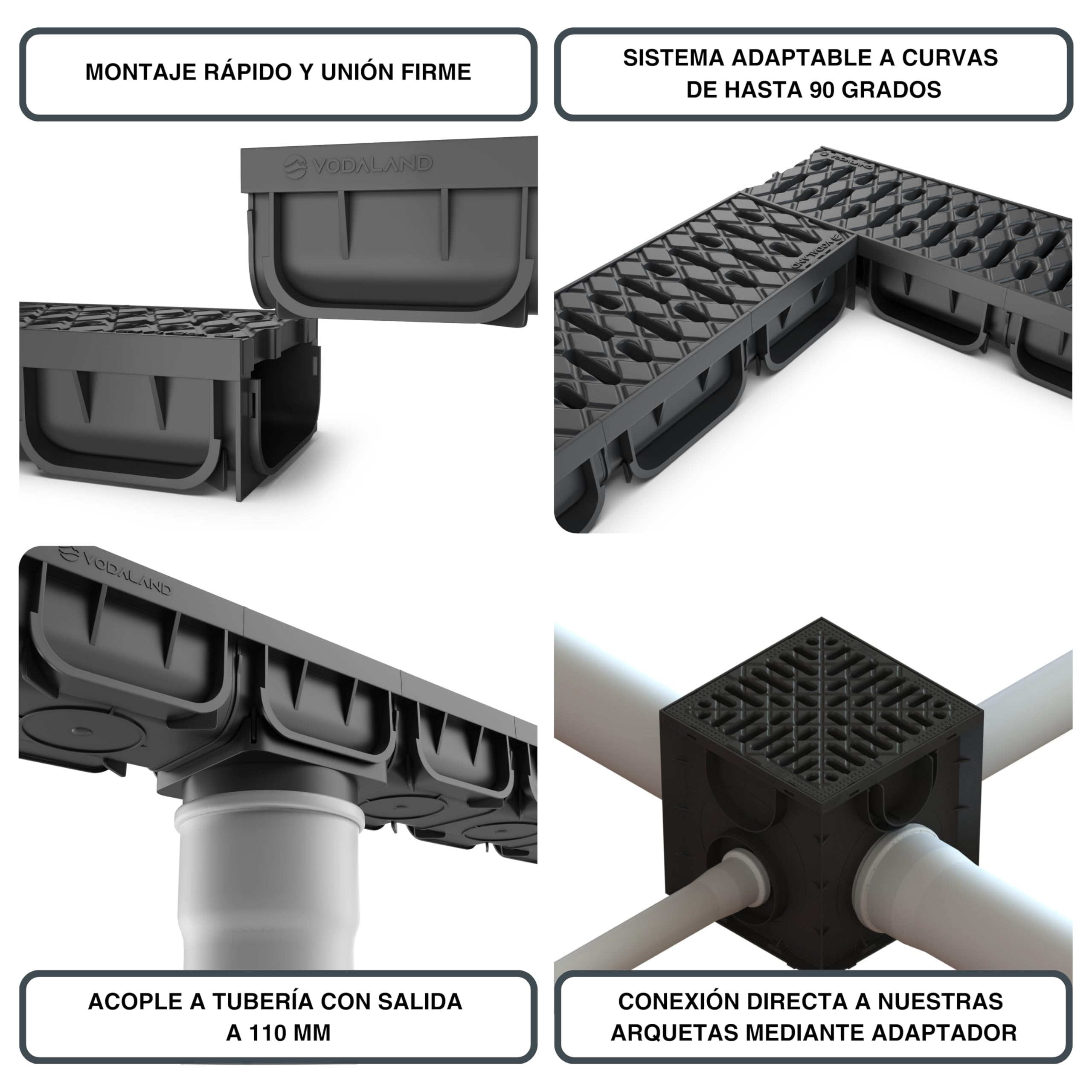 VODALAND EASY 2 - Canaleta de Desagüe de 5 Metros con Rejilla de Plástico Negro | Sistema de Drenaje para Jardines, Aguas Pluviales y Terrazas | Resistente, Fácil de Instalar| Kit Completo Drenaje