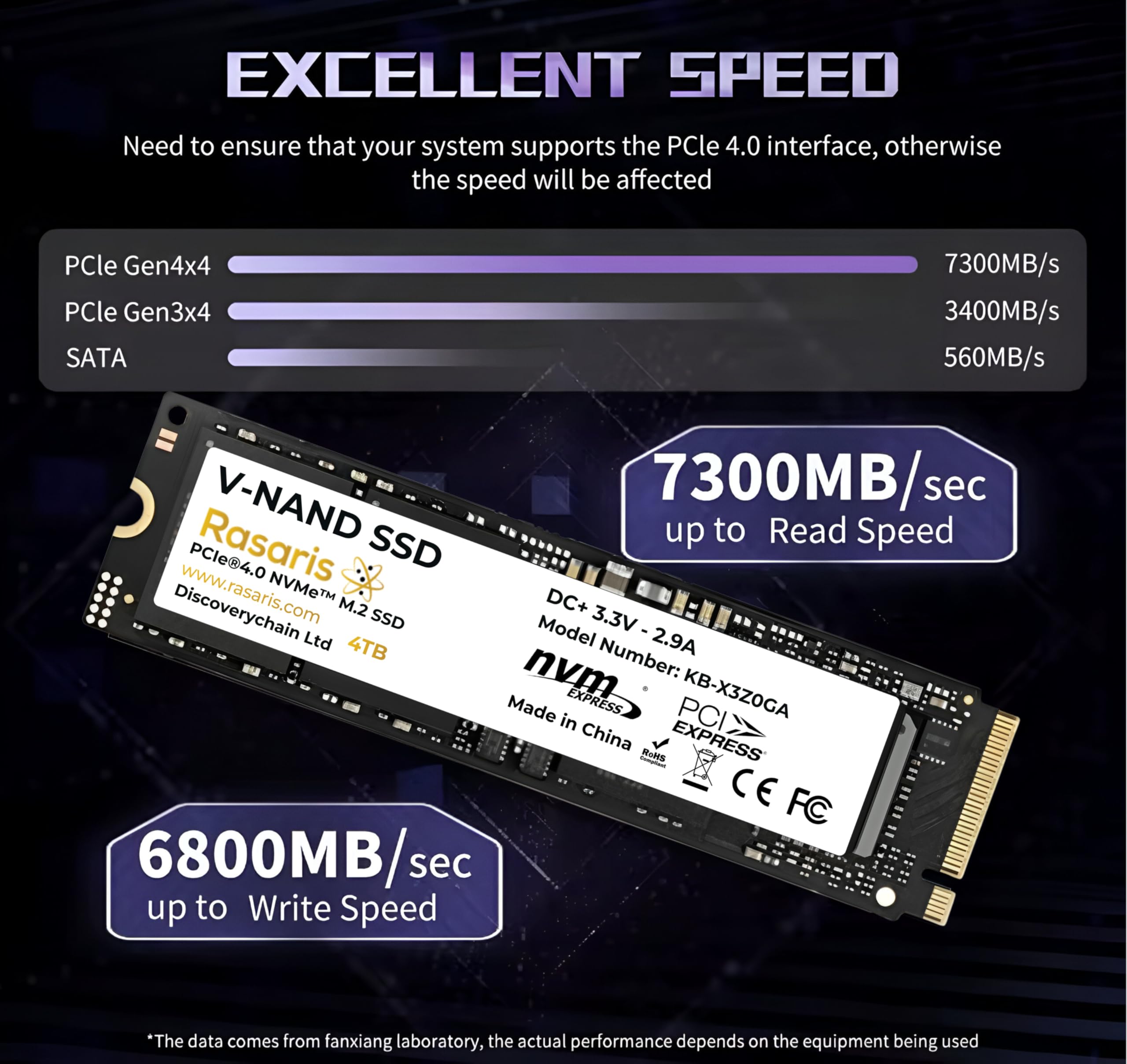 HESRAY M.2 2280 NGFF SSD 4TB SATA III 4TB SSD PCIe 4.0 NVMe M.2