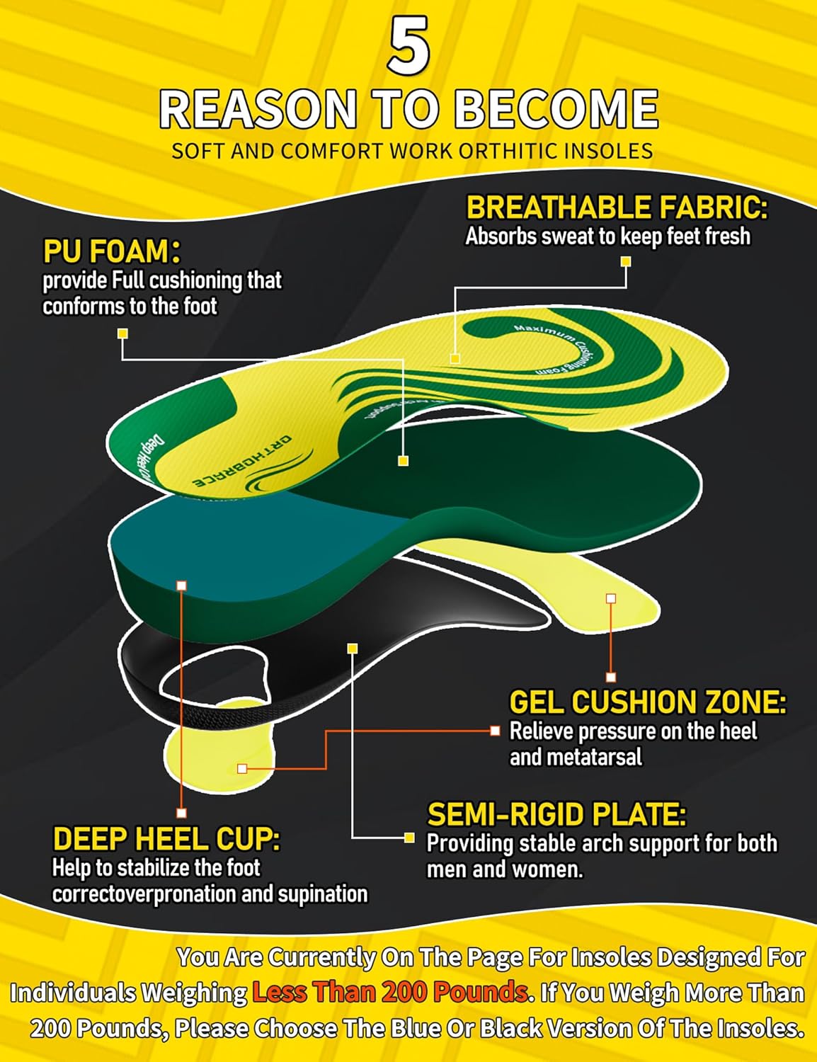 Work Boot Insoles for All Day Shock Absorption,Anti Fatigue Medium and High Arch Support Shoe Inserts for Men Women,Relieve Foot Pain,Soft Comfortable Work Insoles for Standing All Day-XS - Image 4