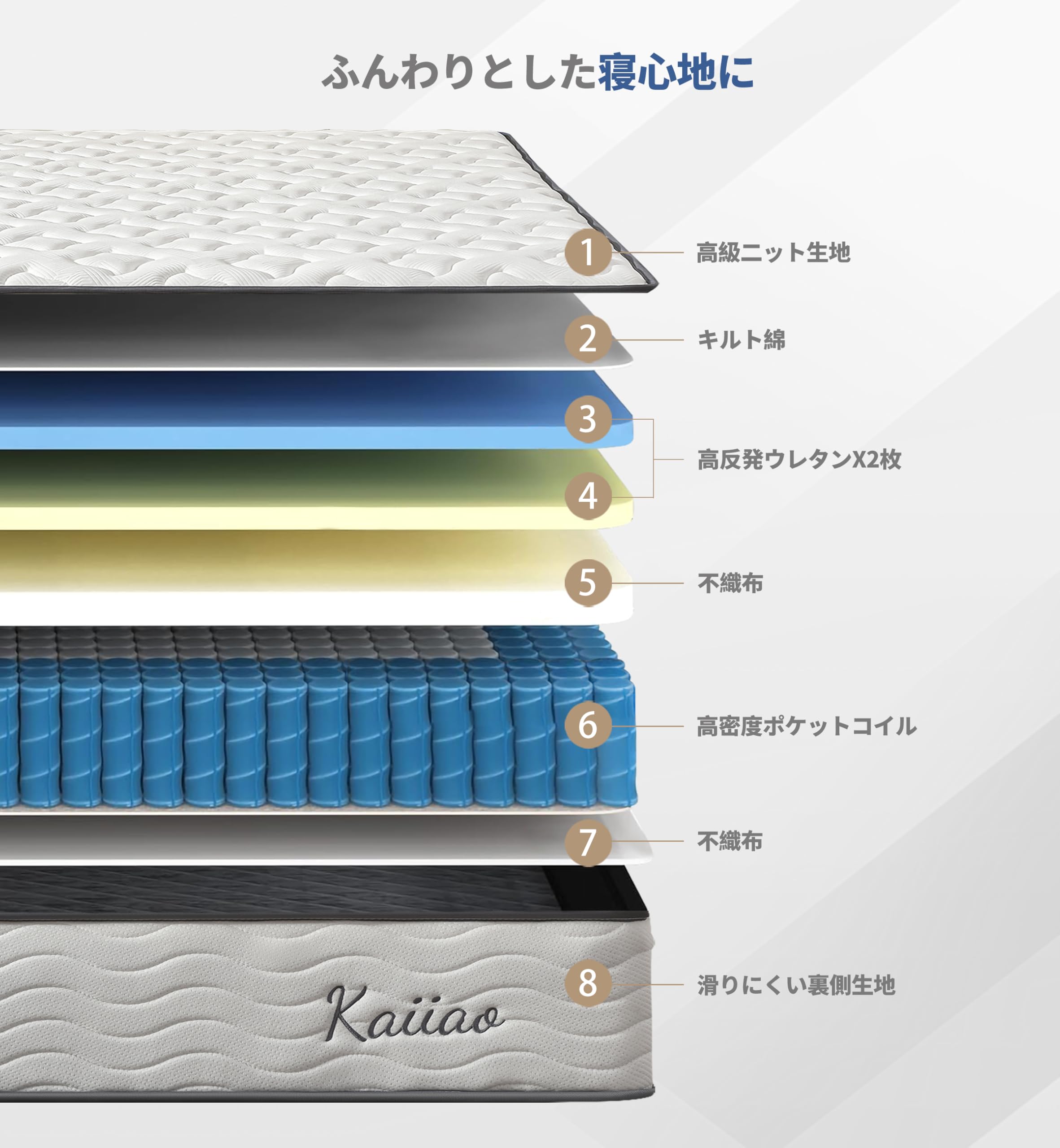 Amazon｜KAIIAO メモリーフォームハイブリッドマットレス 25cmの 