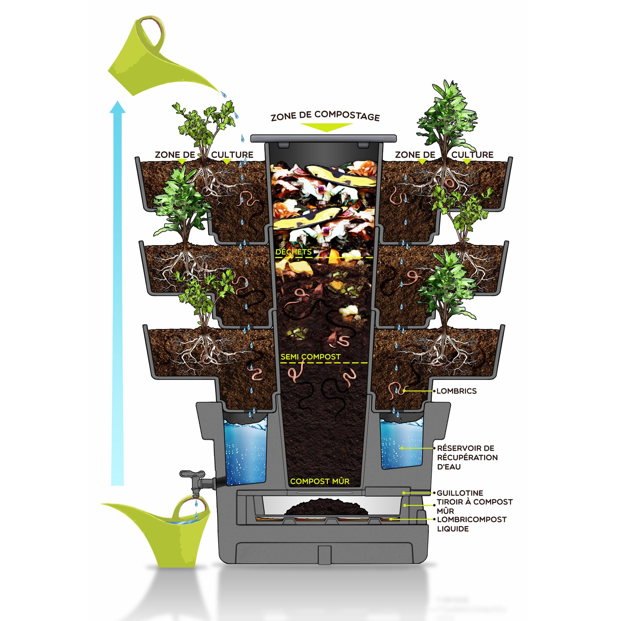 WORMgarden Grau 3 Pflanzgefäße | Vertikaler Gemüsegarten mit integriertem Wurmkomposter | Legen Sie Ihren Gemüsegarten an und recyceln Sie Ihren Abfall