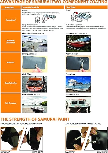 Miniatura 7 de SAMURAI Pintura en aerosol para pintura marina marina de poliuretano de 2 partes (rojo, paquete de 1 lata)