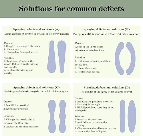 Miniatura 4 de HVLP Pistola de pulverización de aire, 1.41.70.079 in Kit de pistola rociadora de pintura automotriz más regulador, 600 cc taza de alimentación por