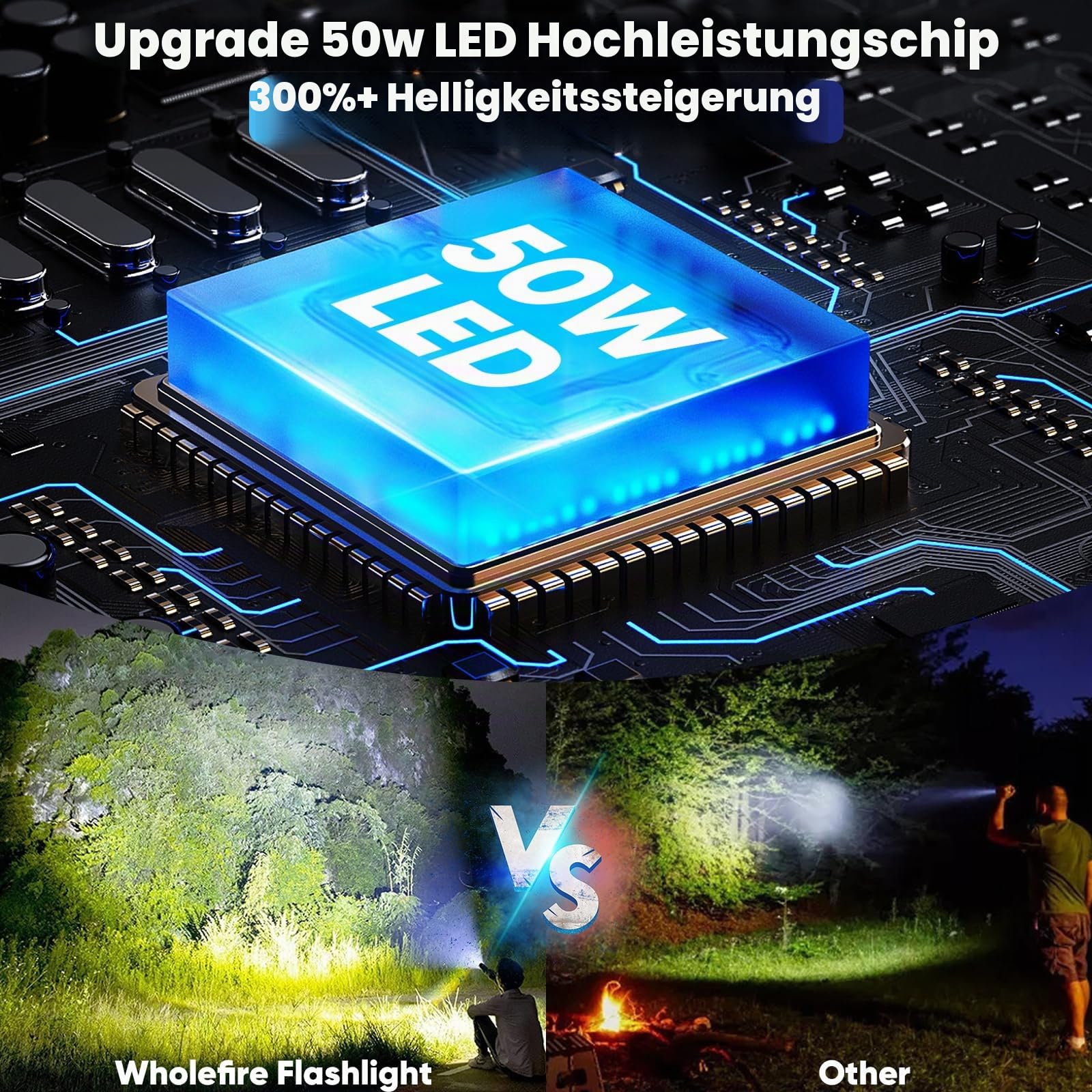 Taschenlampe LED Aufladbar 150000 lumen 5 Modi mit Zwei Schaltern