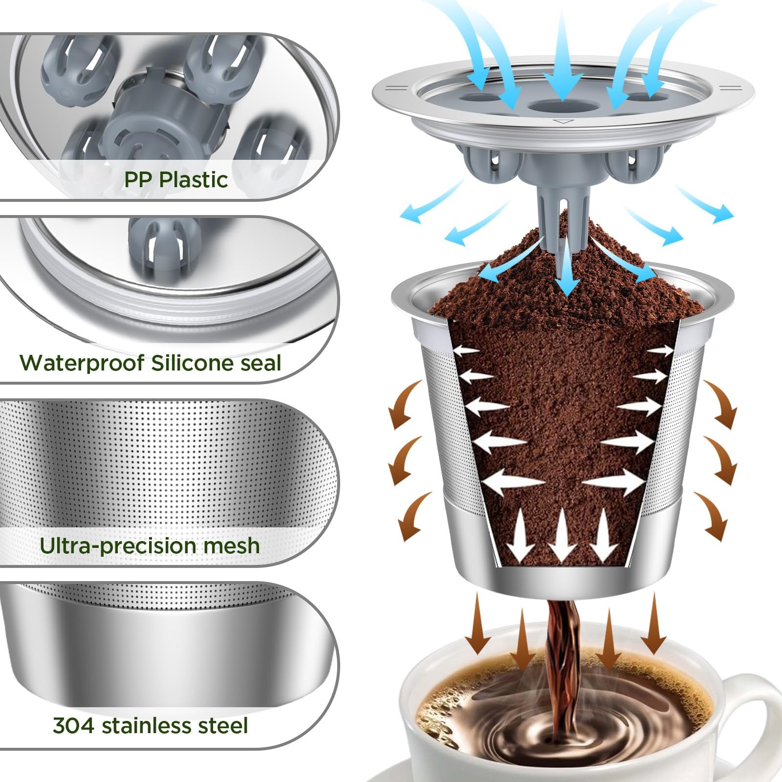 Tazas K reutilizables para Keurig K Supreme | Tazas K recargables con adaptador para cafetera Keurig K Supreme (Plus) (paquete de 2 cápsulas de café reutilizables + 1 adaptador )