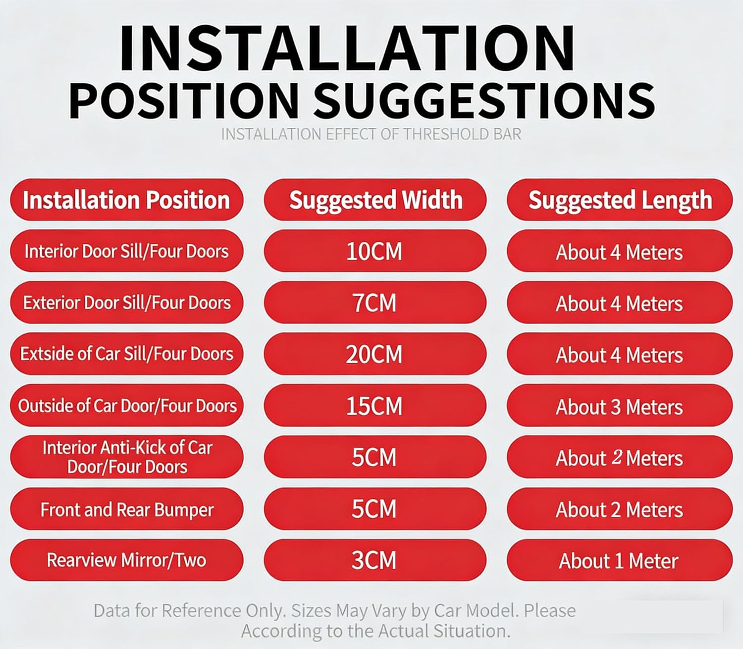3D Carbon Fiber Automotive Wrap | 1.2In x 33Ft Air Release Vinyl | Anti-Collision Protection for Car Door & Sill 3D Carbon Fiber Transparency 7.87" × 32.81ft