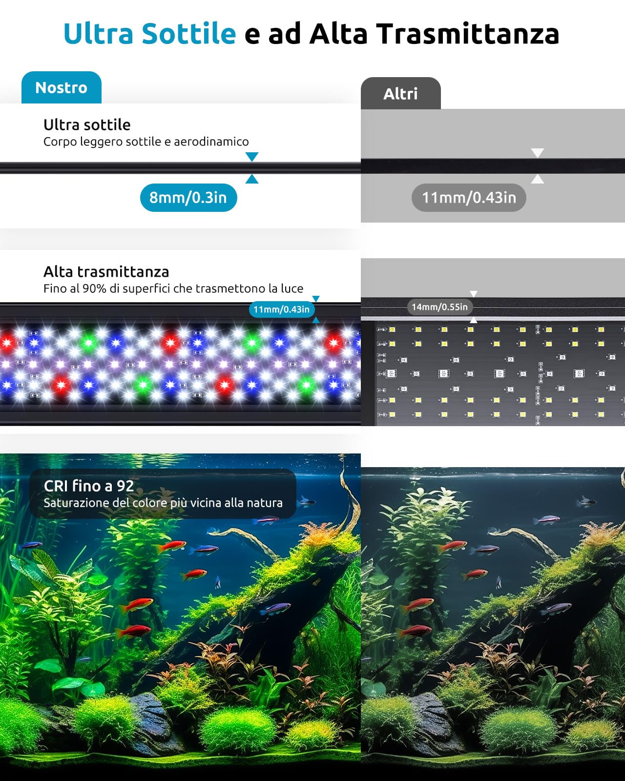 SEAOURA Luce per Acquario LED a Spettro Completo con Timer, 8 Colori, 20 Luminosità, 45-60cm
