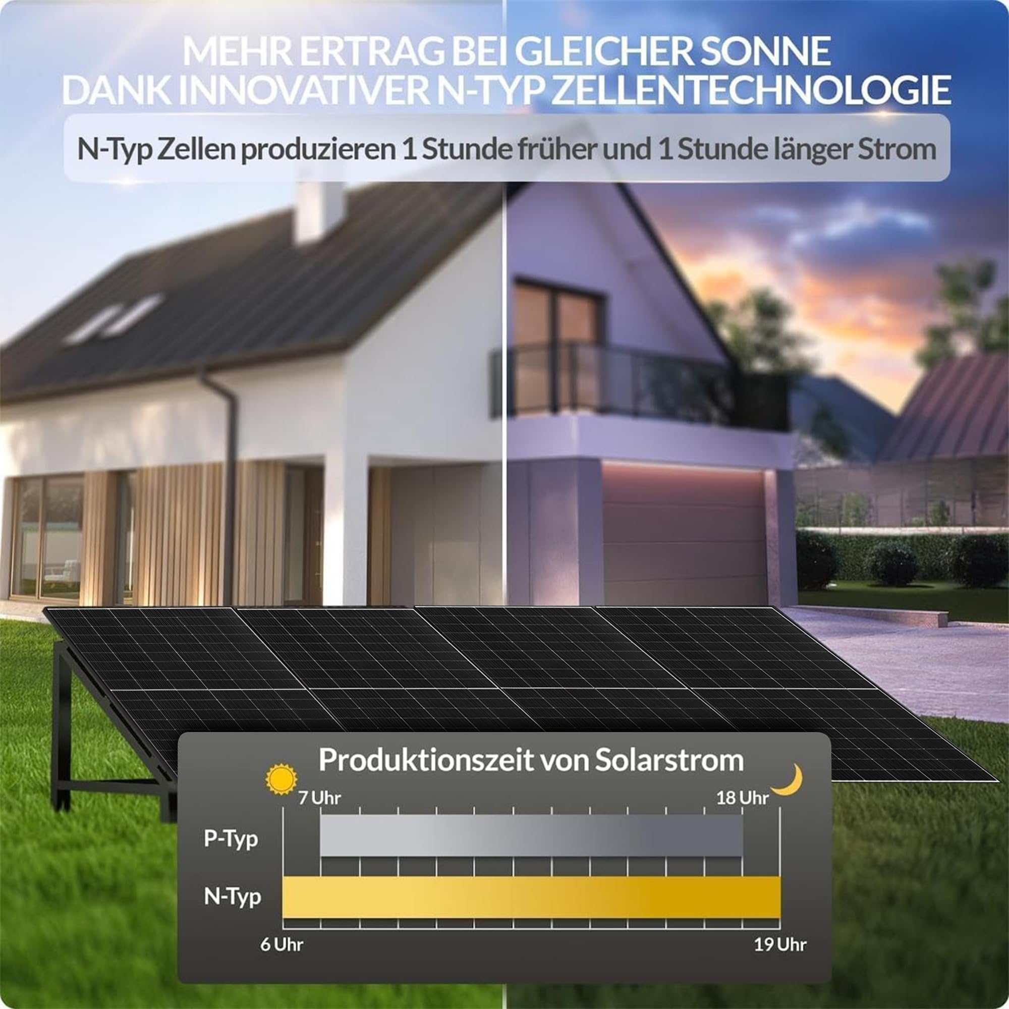 Balkonkraftwerk 800W mit 2kWh Speicher mit NEXA 2000 Steckerfertiges, platzsparendes Komplettset mit WIFI Preis inkl. 0% MwSt. gem. § 12 Abs. 3 UStG