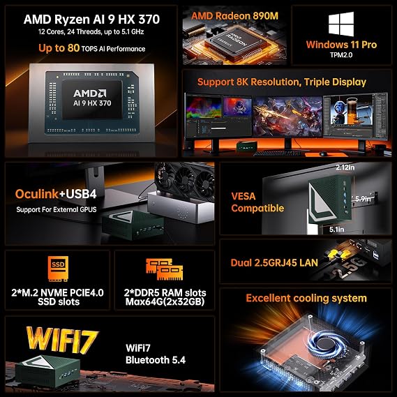 AI Server Mini PC AMD Ryzen AI 9 HX 370(12 Cores | 80 Tops | Radeon 890M), Win-11 Pro, 32G DDR5, 2T PCIE4.0 SSD, Desktop Computers Dual 2.5G LAN, Oculink/USB4.0 /Triple Display 8K/WiFi7, VESA
