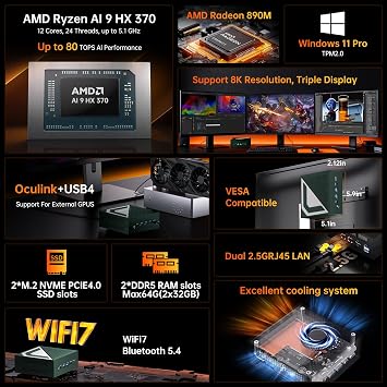 AI Server Mini PC AMD Ryzen AI 9 HX 370(12 Cores | 80 Tops | Radeon 890M), Win-11 Pro, 32G DDR5, 2T PCIE4.0 SSD, Desktop Computers Dual 2.5G LAN, Oculink/USB4.0 /Triple Display 8K/WiFi7, VESA