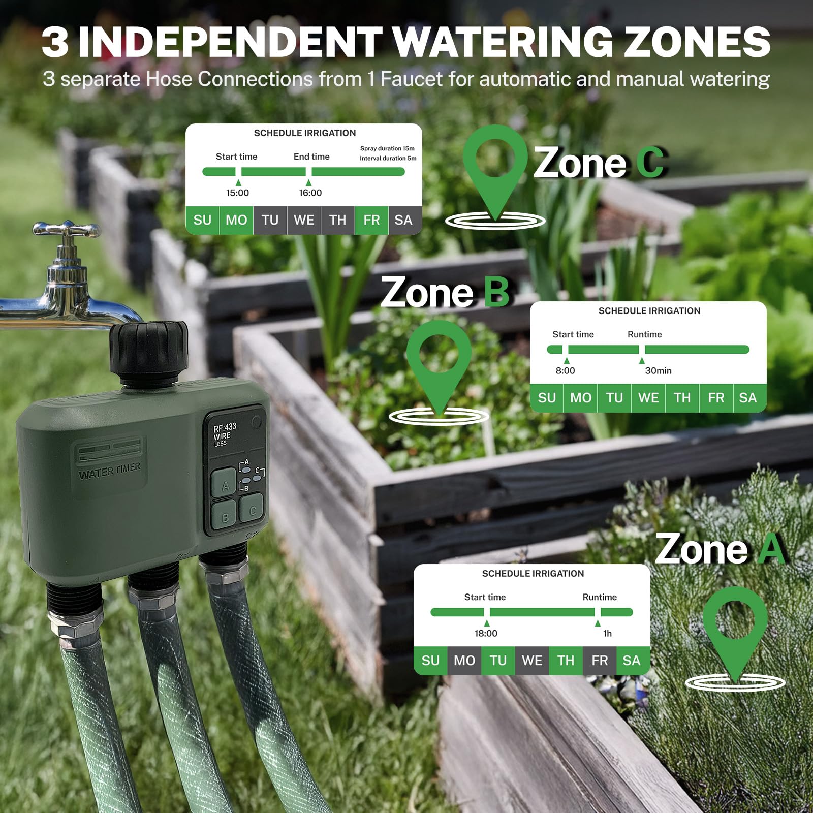 Johgee Programmateur Arrosage WiFi 3 Voies, avec Technologie RF 433 500M, Minuteur Arrosage Automatique avec Temporisation de la Pluie, 2 Modes D'arrosage, Télécommande Smart APP pour Jardin, Pelouse