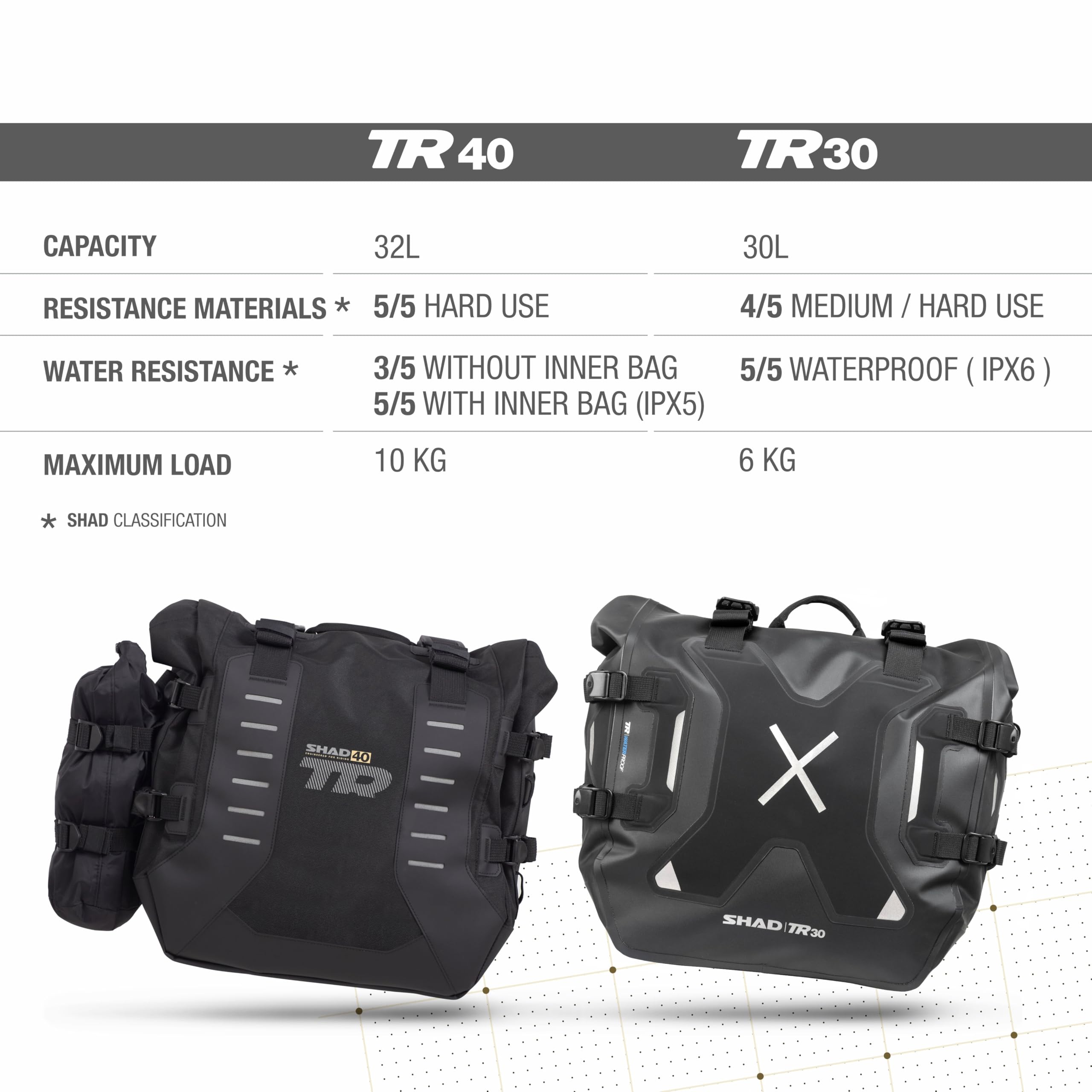 SHAD Borse Laterali Terra Adventure TR40