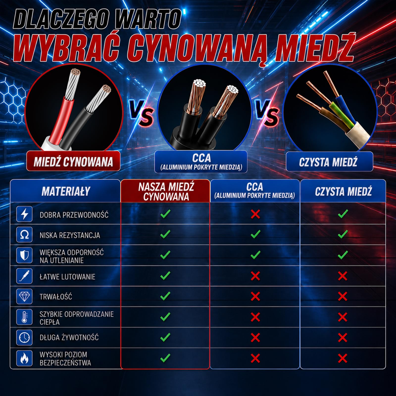 Przewód Elektryczny 18AWG 2-Żyłowy, 2 x 0,75 mm², Biały, 20 m, Miedź Cynowana, Elastyczny Przewód Niskonapięciowy 5V/12V/24V do Oświetlenia LED, Instalacji Samochodowych i Głośników