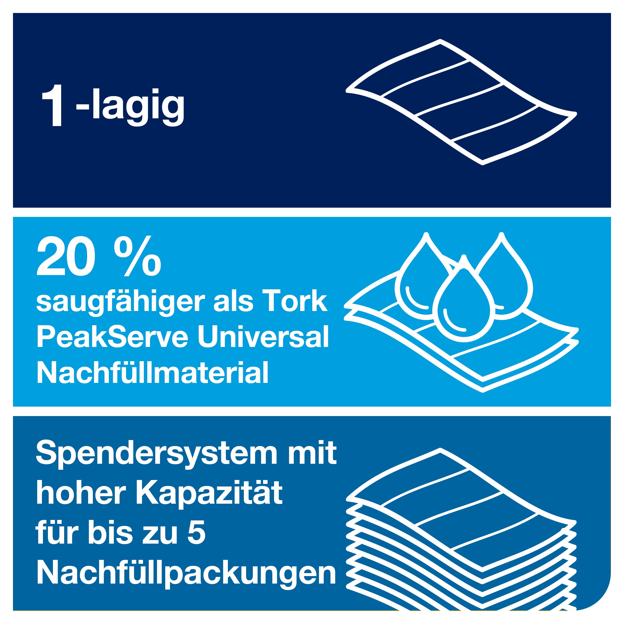 Tork PeakServe Endlos-Papierhandtücher Weiß H5, Advanced-Qualität, komprimiert, 12 × 270 Blatt, 100589, Mittel