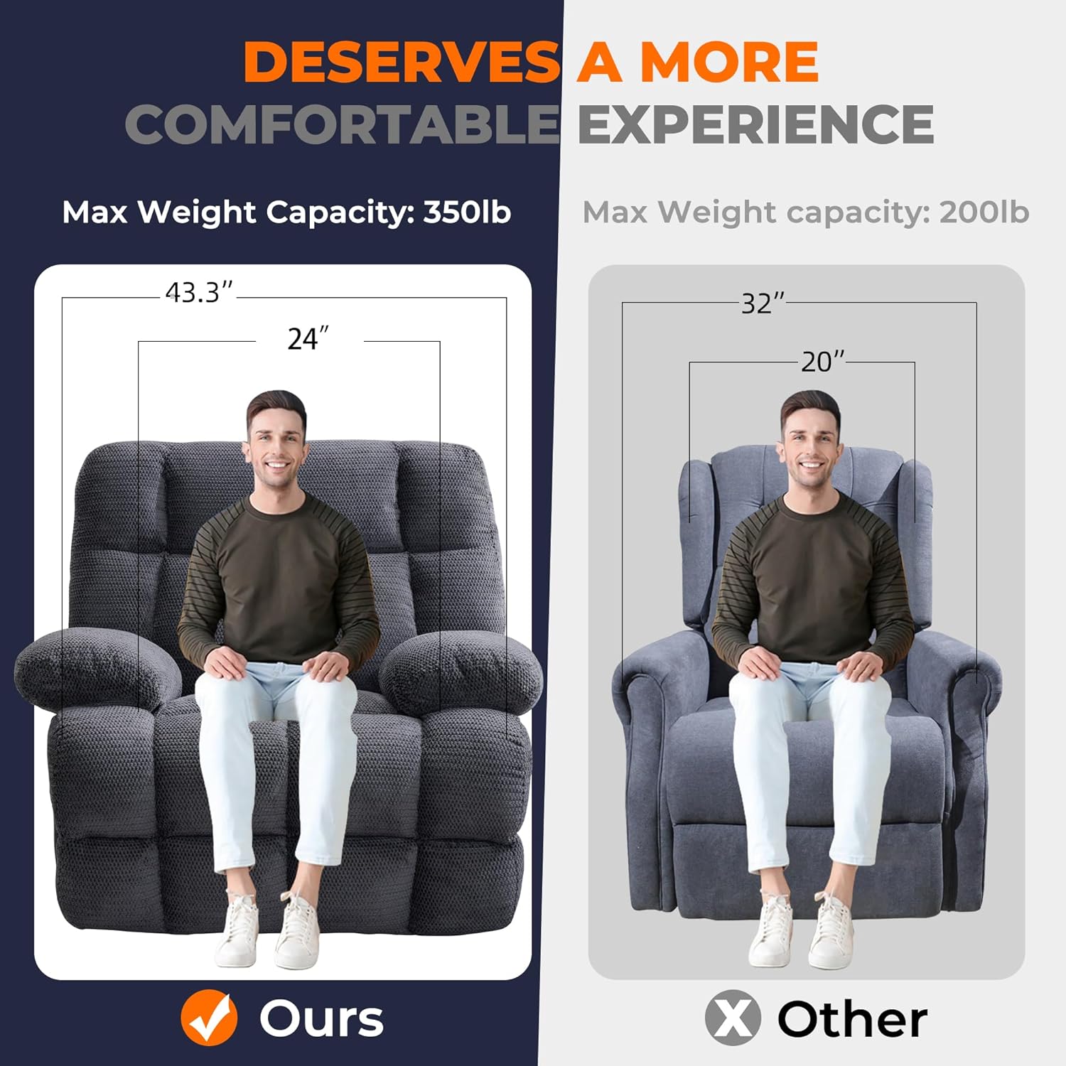 Oversized Power Zero Gravity Recliner Chairs for Adults, Electric Reclining 0 Gravity Chair for Big Man,Soft Fabric Overstuffed Single Recliners with USB Charger Port for Living Room, Grey