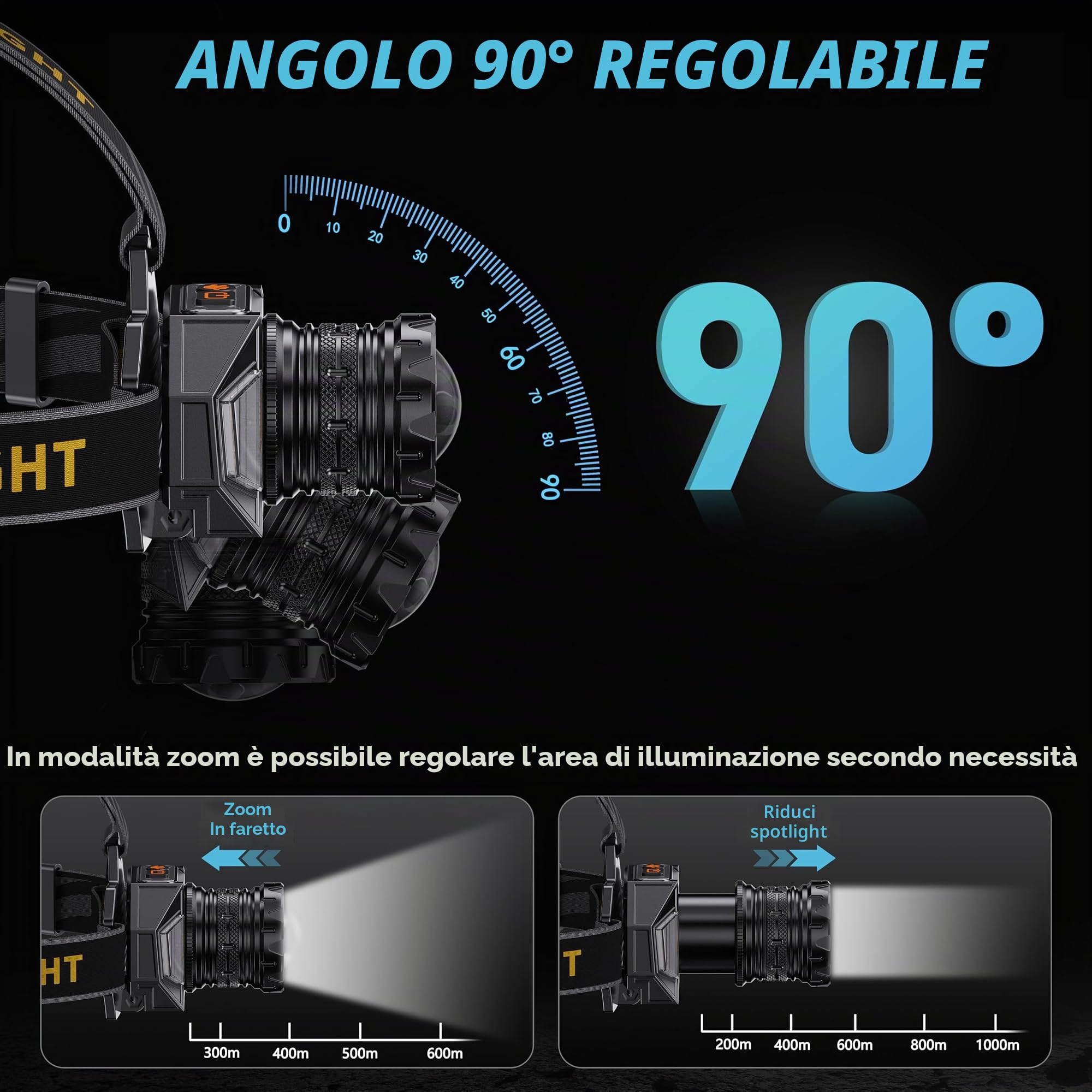 SIDARK Lampada frontale a LED, ricaricabile, super luminosa, 120000, alta lux, lampada frontale con 12 modalità e IPX7, impermeabile e regolabile a 90°, per attività all'aperto, campeggio