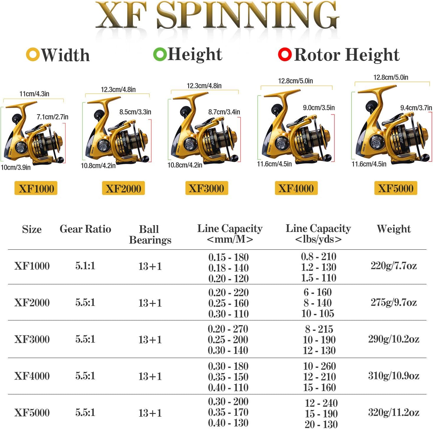 Fishing Reels,13+1BB Light Weight and Ultra Smooth Powerful Spinning Reels for Saltwater and Freshwater Fishing