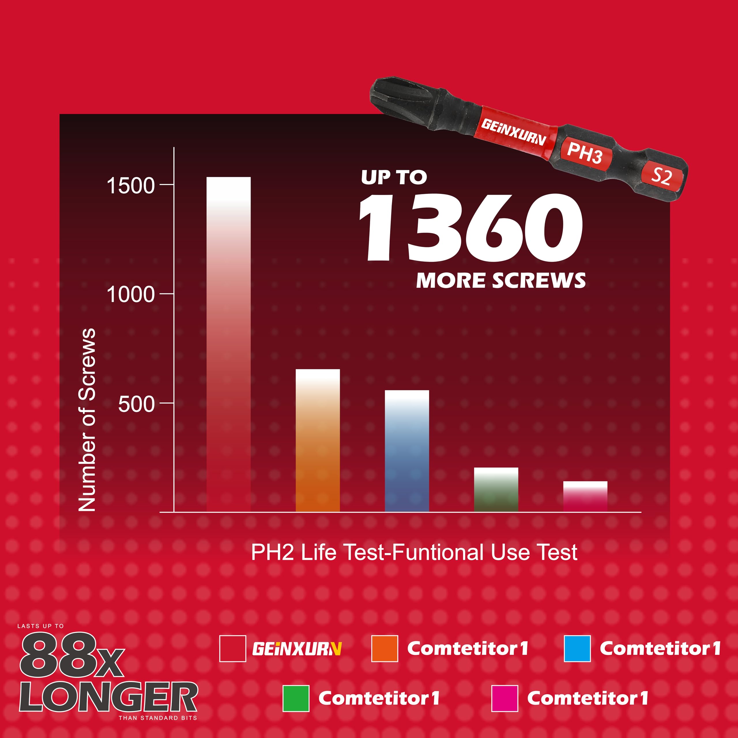 Geinxurn Juego de puntas de destornillador magnéticas antideslizantes hexagonales resistentes a impactos de 2 pulgadas. PH1/PH2/PH3 brocas de destornillador de inserción, paquete de 40 puntas de