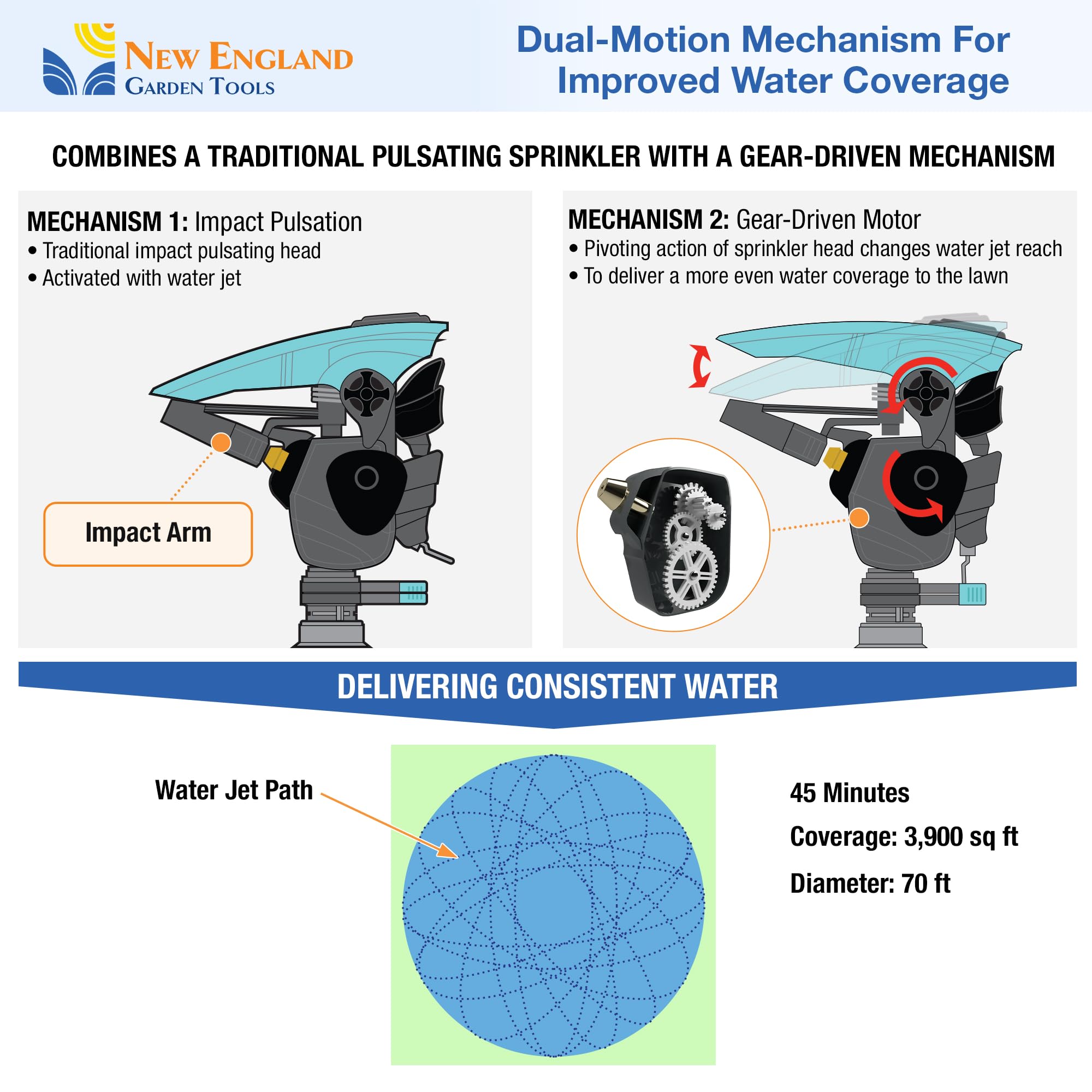 T-Post - Aspersor de impacto pulsante para césped 300013 con accionamiento de engranajes, base de poste, ajustable a 360 grados New England Garden Tools