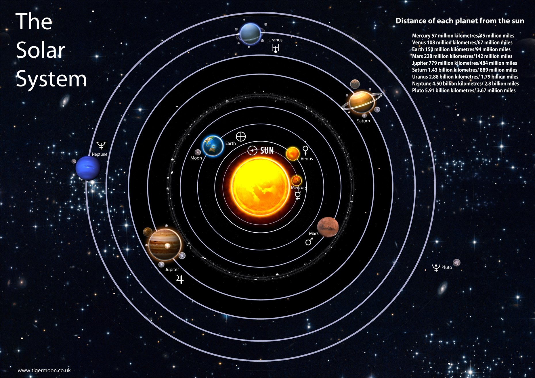 Tiger Moon The Tiger Moon Trading Company Ltd Black Science - The Solar System Information Poster - Teach & Learn, Decoration, Classroom Display - Paper Laminated (A1 Size 84.1 X 59.4 Cm)