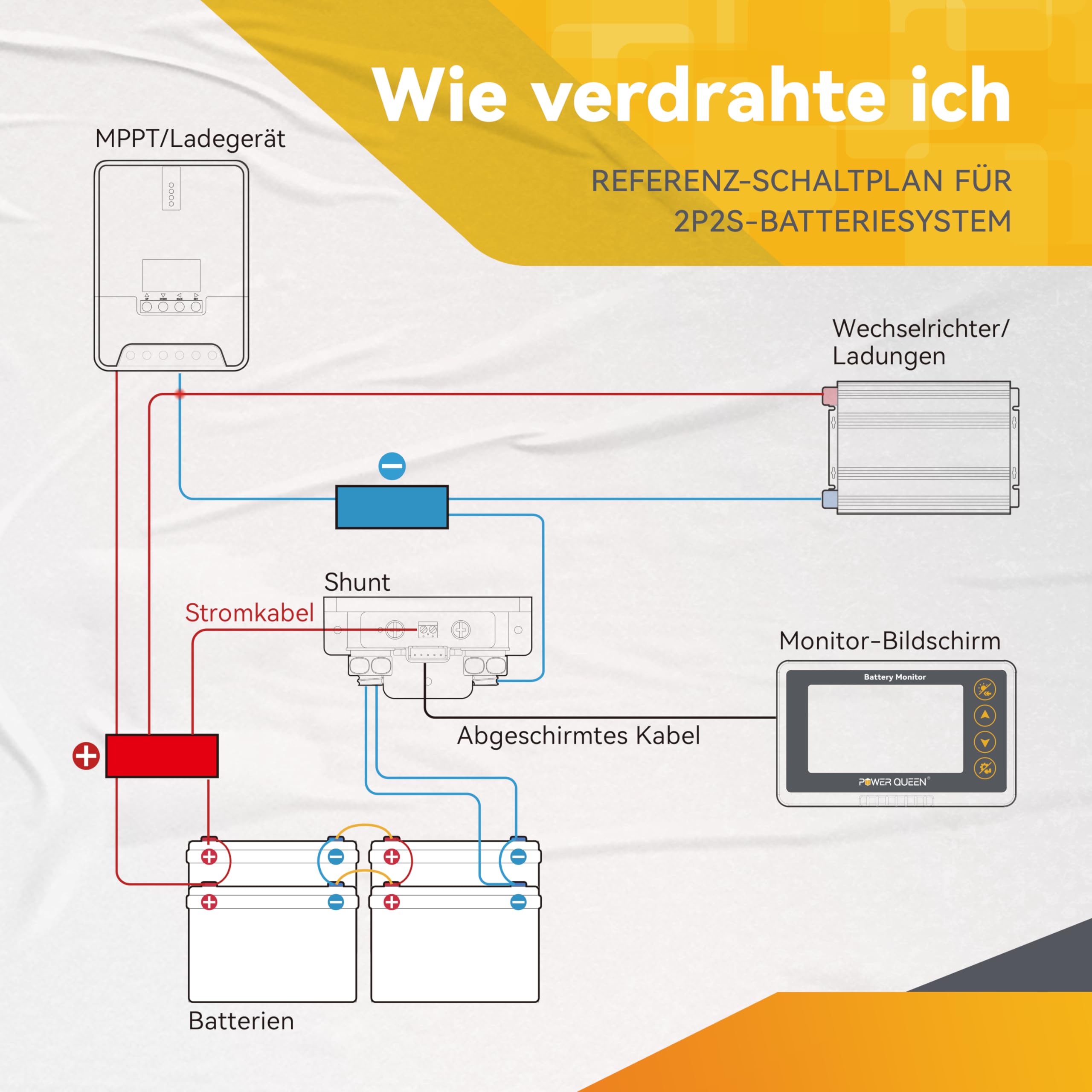 Power Queen 500A Batteriemonitor mit Shunt Programmierbarer Alarm 8V-120V Spannungsbereich LCD Anzeige 20ft Geschirmter Draht Kompatibel mit 12V Lithium, LiFePO4, Gel, überfluteten Batterien
