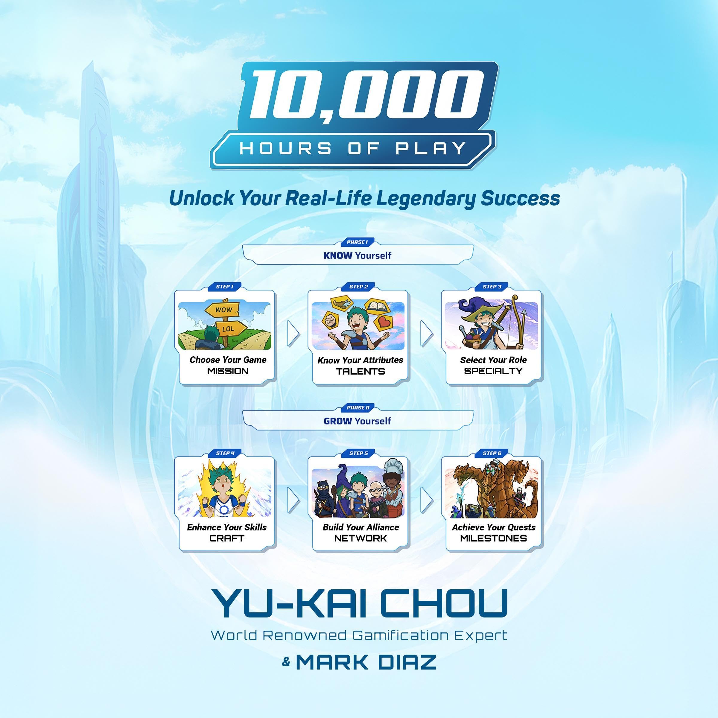 10,000 Hours of Play