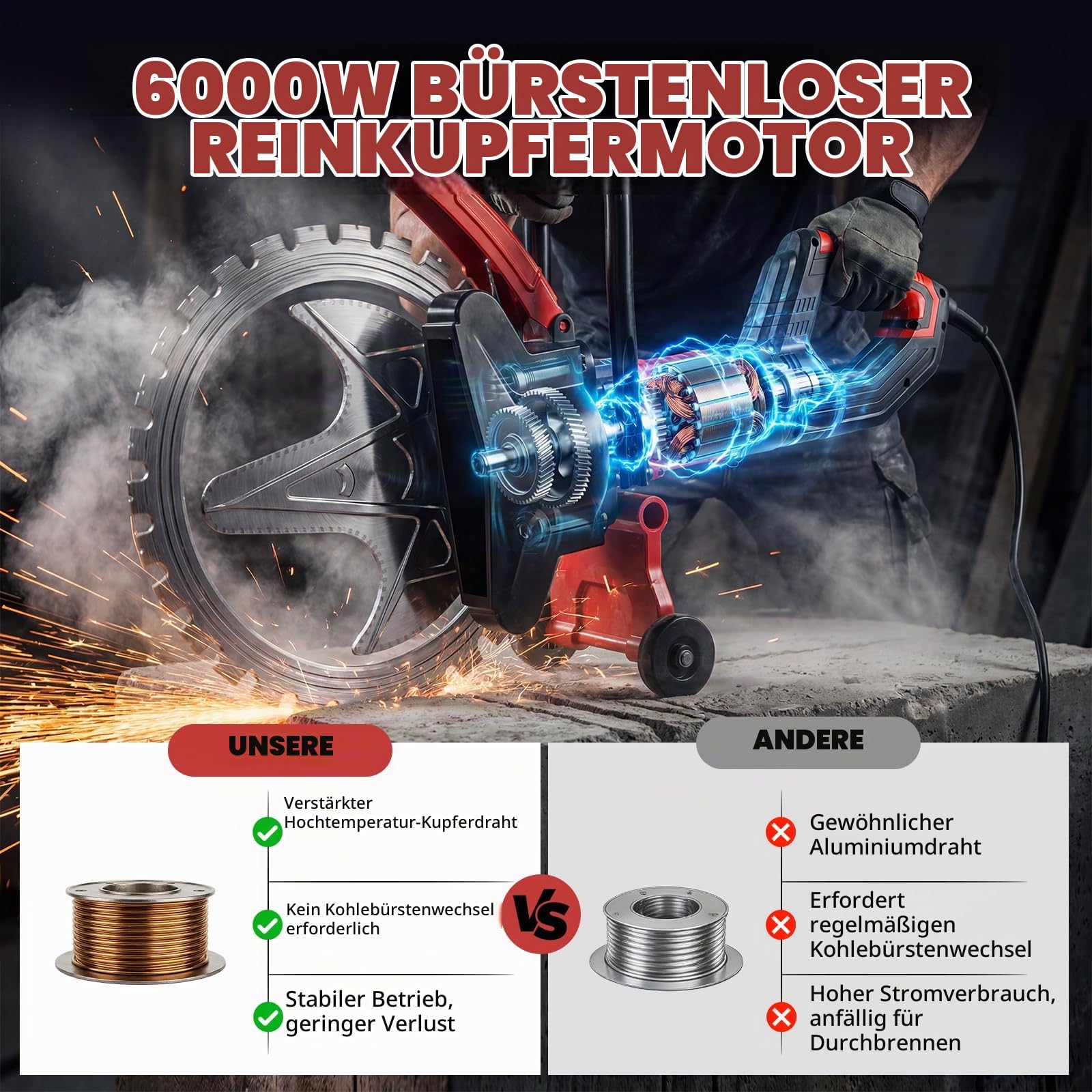 6000W Neue Bürstenlose Betonsäge, ein Betonschneider mit Wasserpumpe und Wasserkühlungssystem, Schnitttiefe 30 cm, Geeignet zum Schneiden von Beton, Ziegeln, Zement und Stein,metallsäge elektrisch