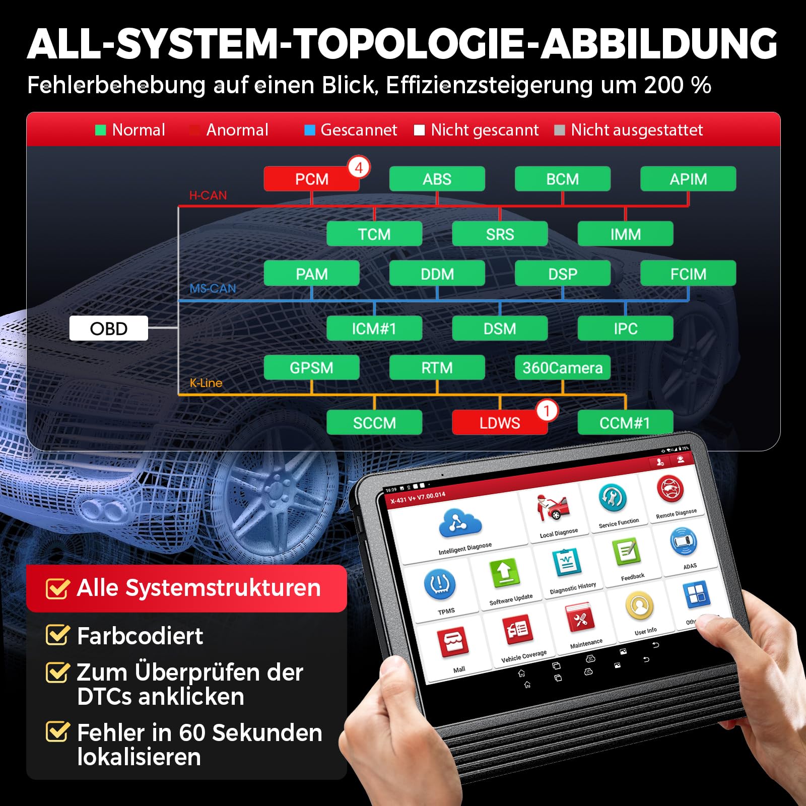 LAUNCH X431 V+ PRO 5.0, OBD2 Diagnosegerät Professionelles ECU Codierung, OE-Level Multibrand Diagnosetablett mit Diagnosegerät Auto mit 55+ Reset Service,2 Jahre Update Besser für Werkstätte