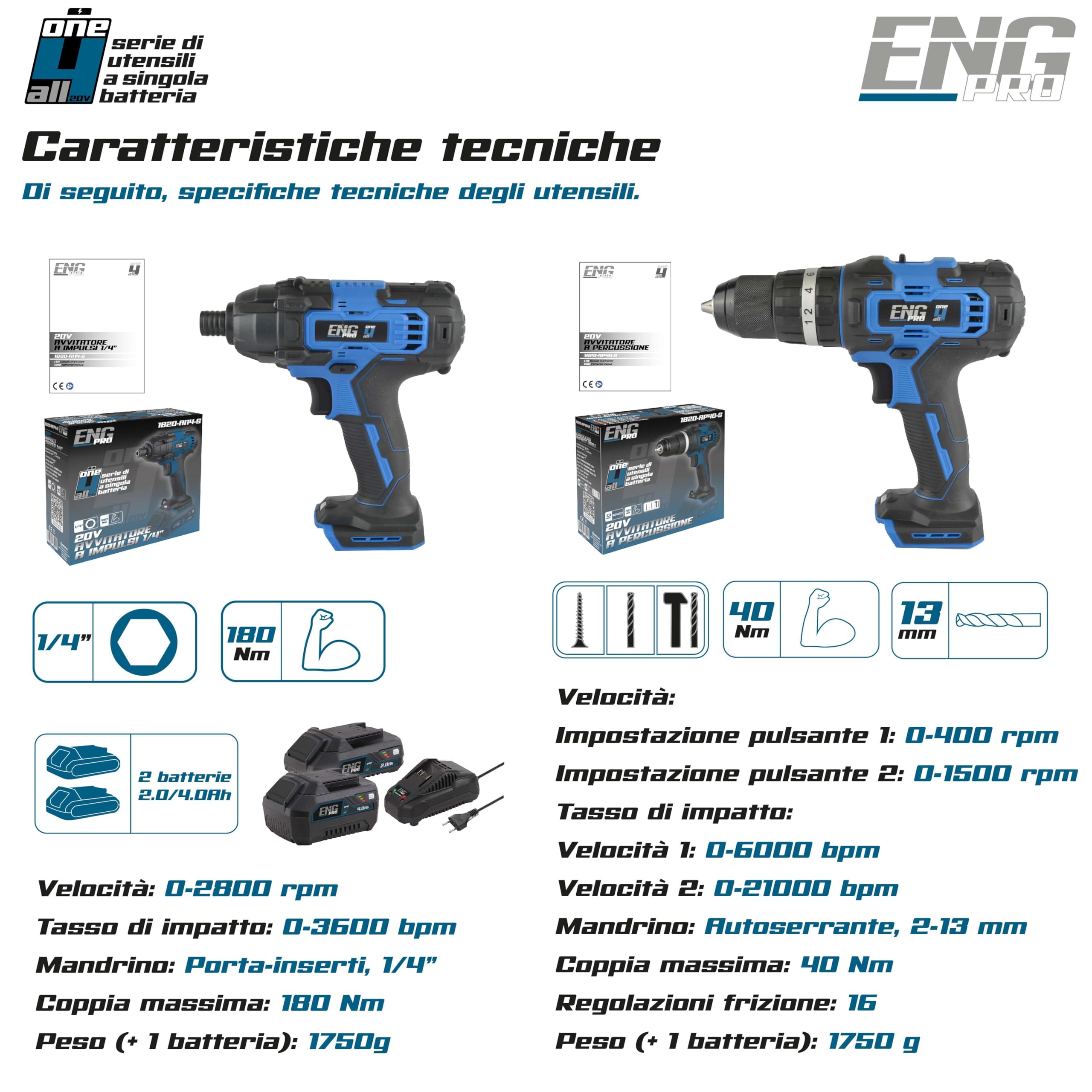 KIT | Avvitatore a percussione, Avvitatore a impulsi e 2 Batterie 2/4.0Ah | Linea Professionale a Batteria