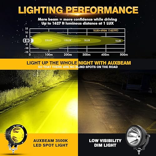 Miniatura 8 de Auxbeam Luces LED antiniebla ámbar de 4 pulgadas y 72 W con cubiertas negras, luces de conducción redondas para camiones, ATV, UTV, motocicleta