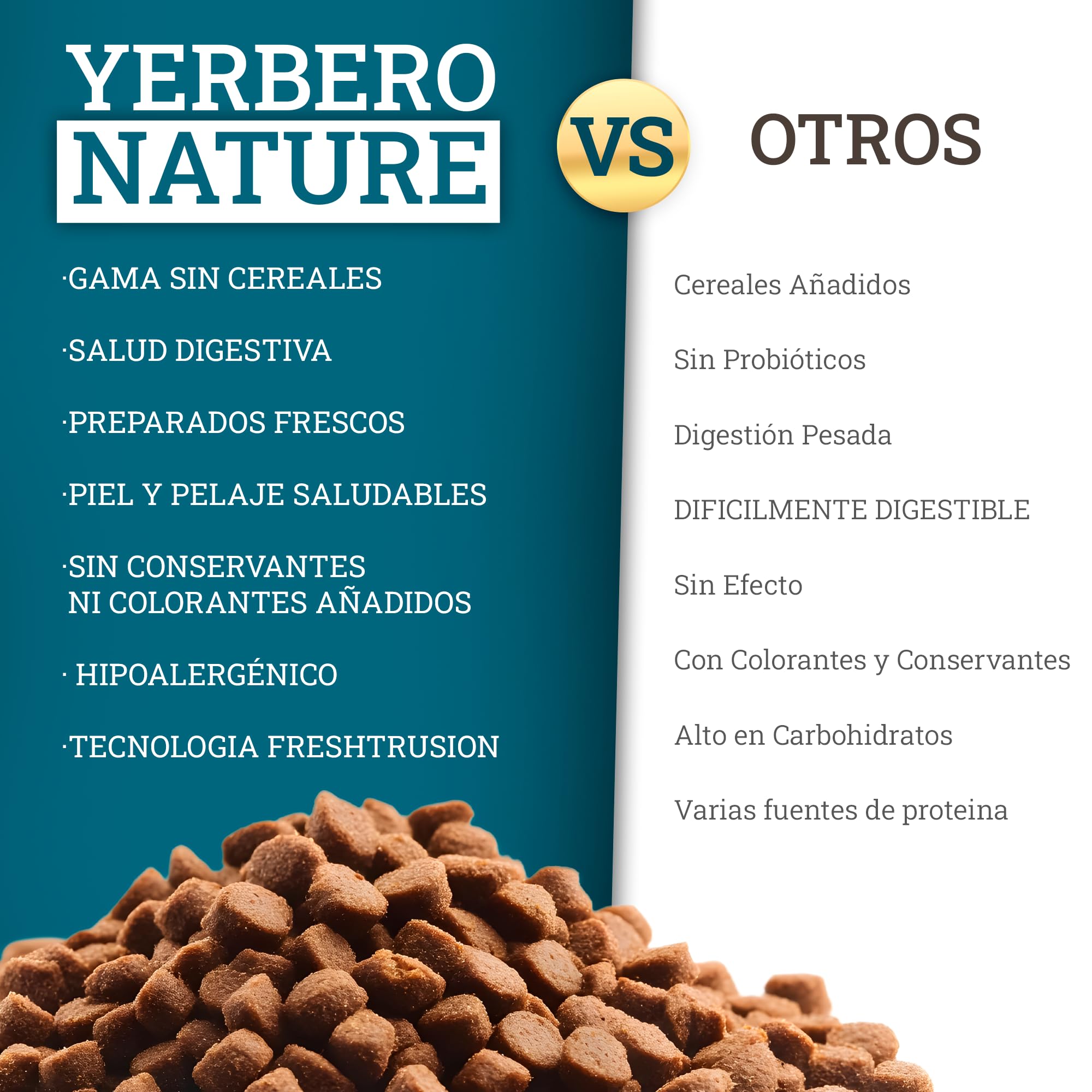 Yerbero Nature Grain Free Mini Pollo Boniato y Patata Sin Cereales,Pienso Perros Pequeños con Vitaminas Minerales y Omega3, Comida Perros Grain Free con Vitamina B y Hierro Pack 2 de 3 kg