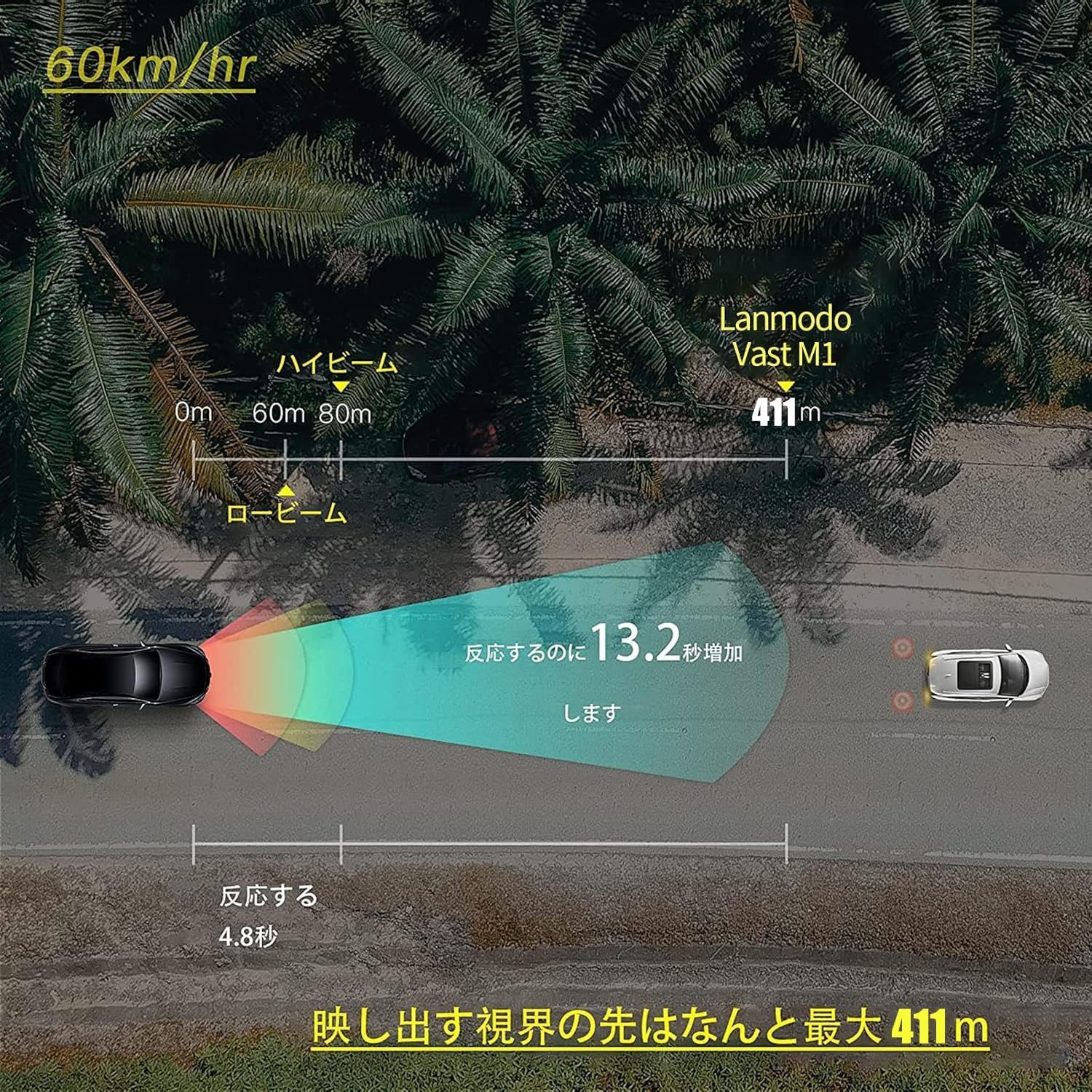 Amazon.co.jp: ナイトビジョン システムの専門家 LANMODO Vast M1