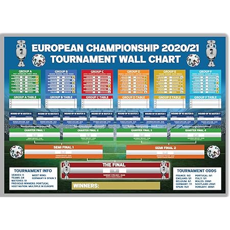 World Cup 2022 Printable Schedule World Cup Tournament Wall Chart Poster 2022 World Cup Finals - Inc Tv  Channels - Premium Print : Amazon.co.uk: Stationery & Office Supplies